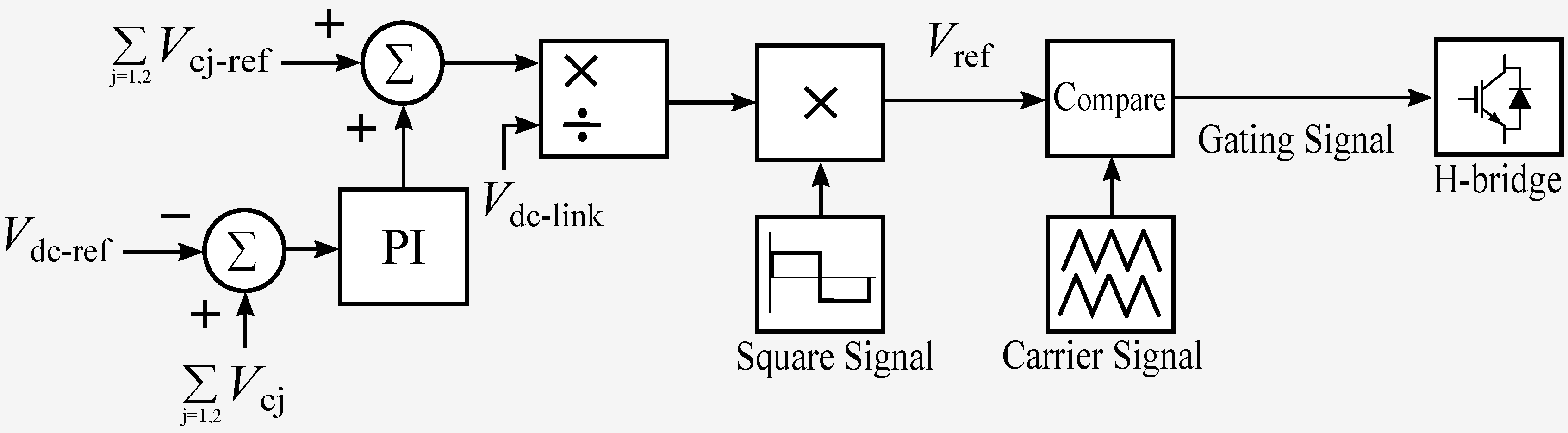 Energies 14 04563 g006 550