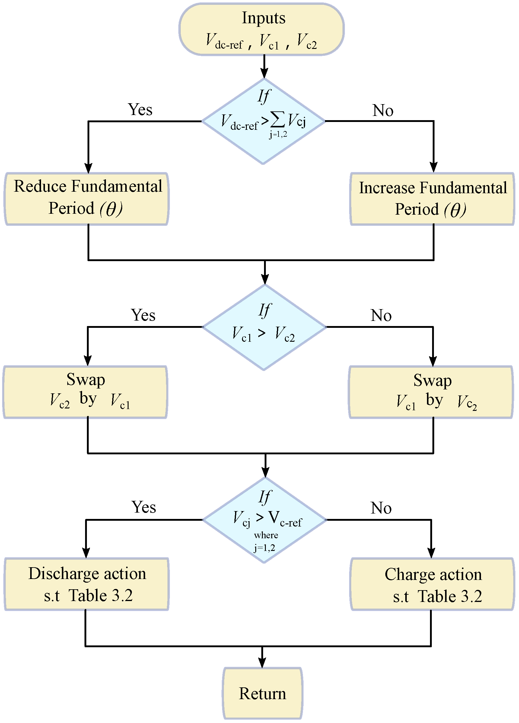 Energies 14 04563 g007 550