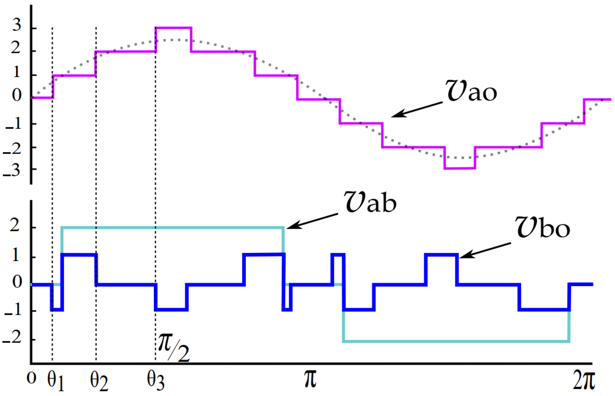 Energies 14 04563 g009 550
