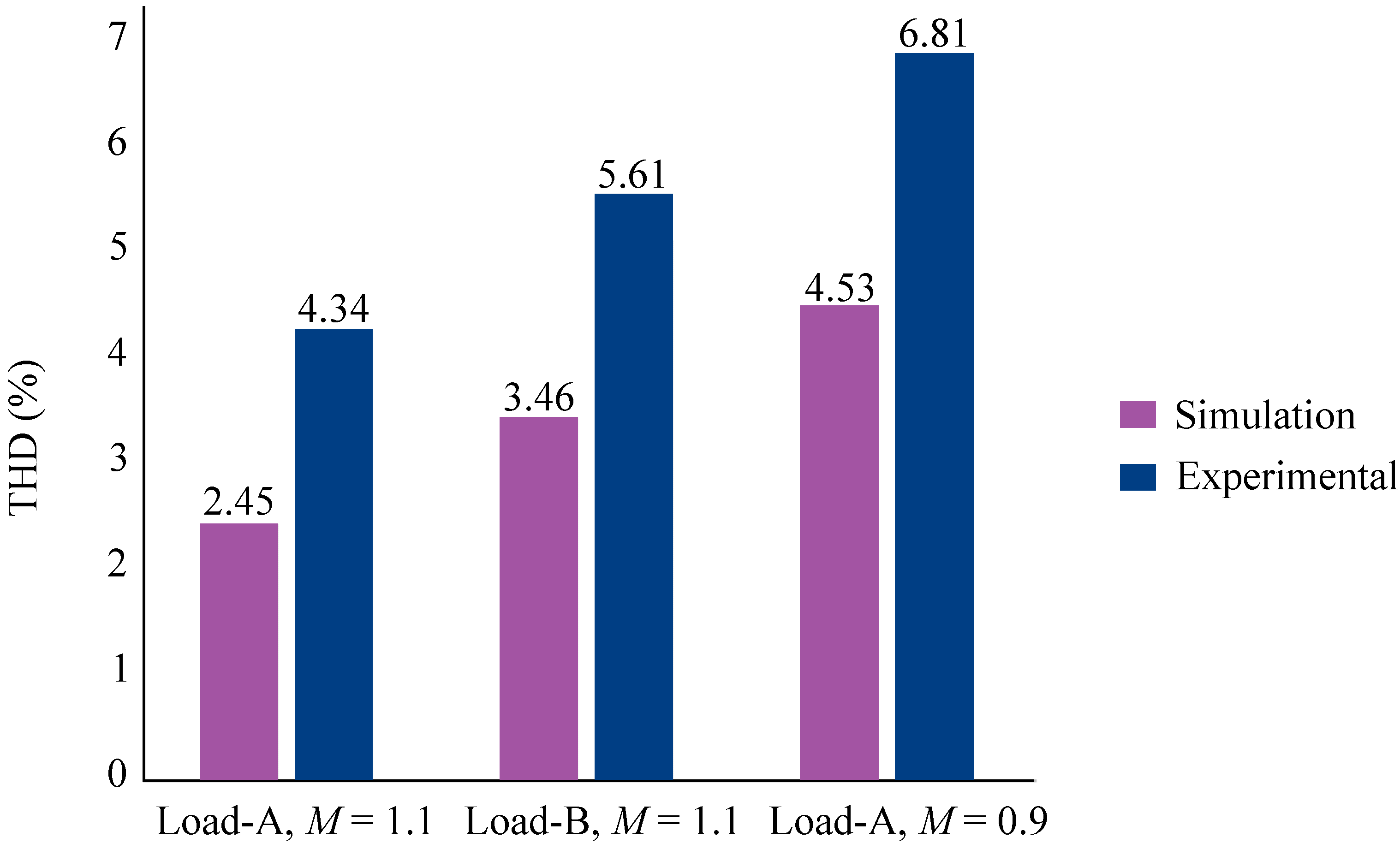 Energies 14 04563 g014 550