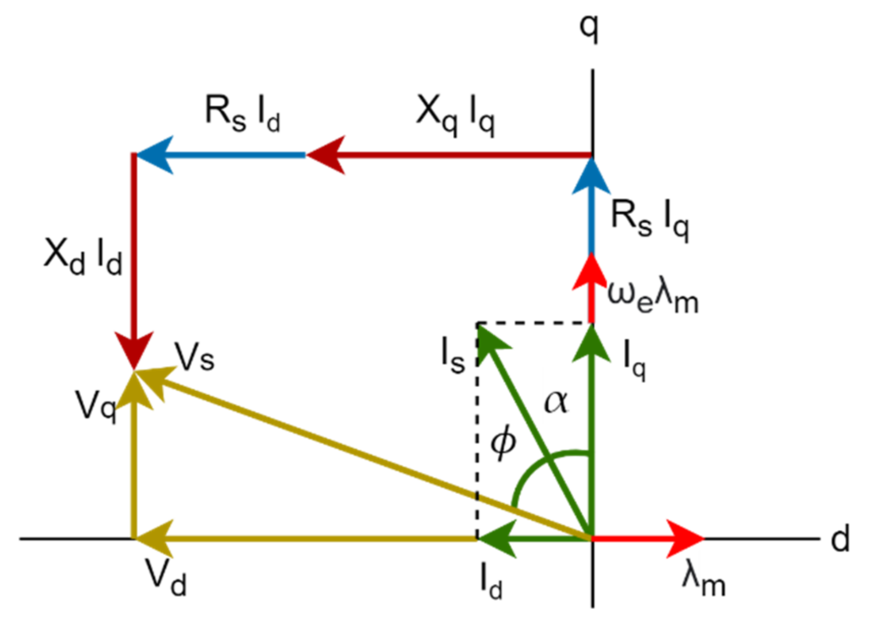 Energies 14 04564 g002