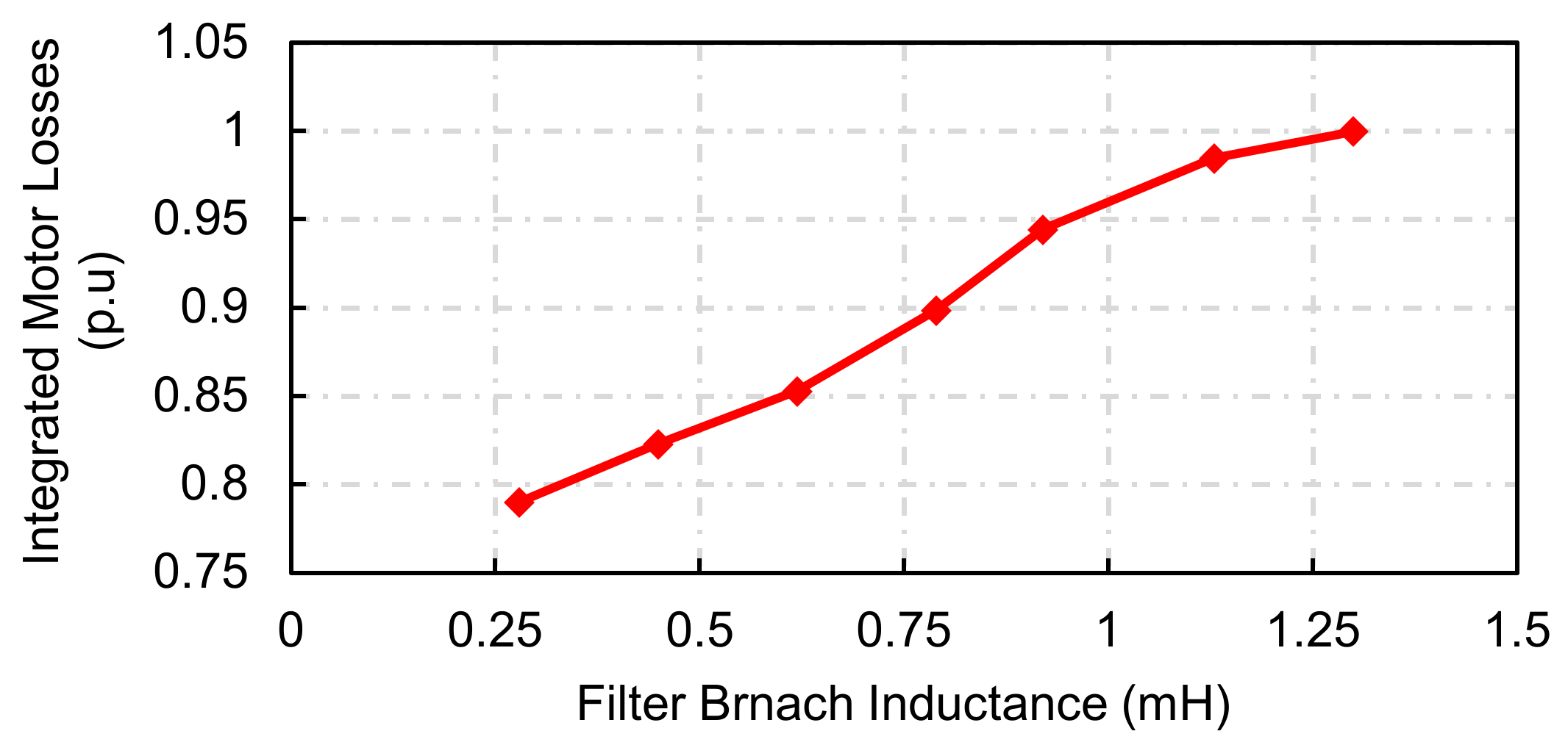 Energies 14 04564 g005