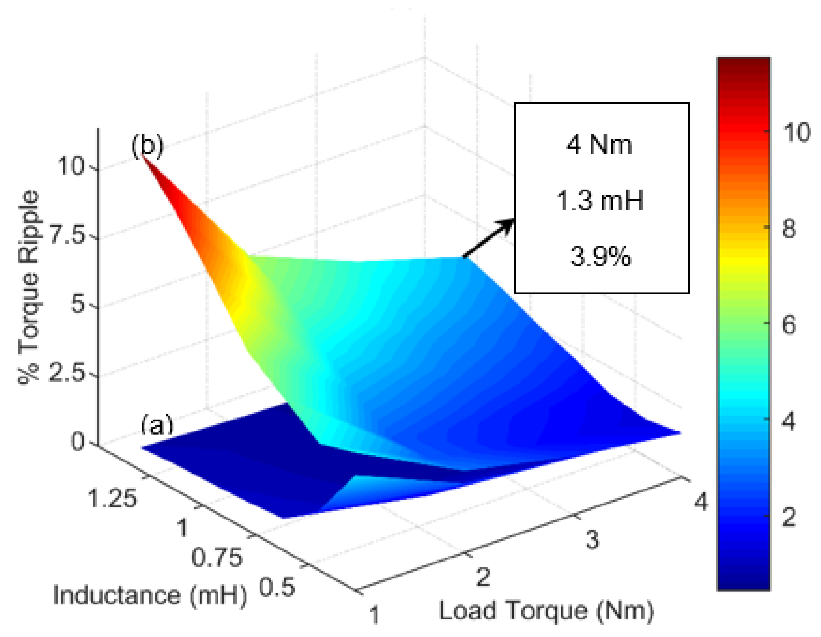 Energies 14 04564 g008