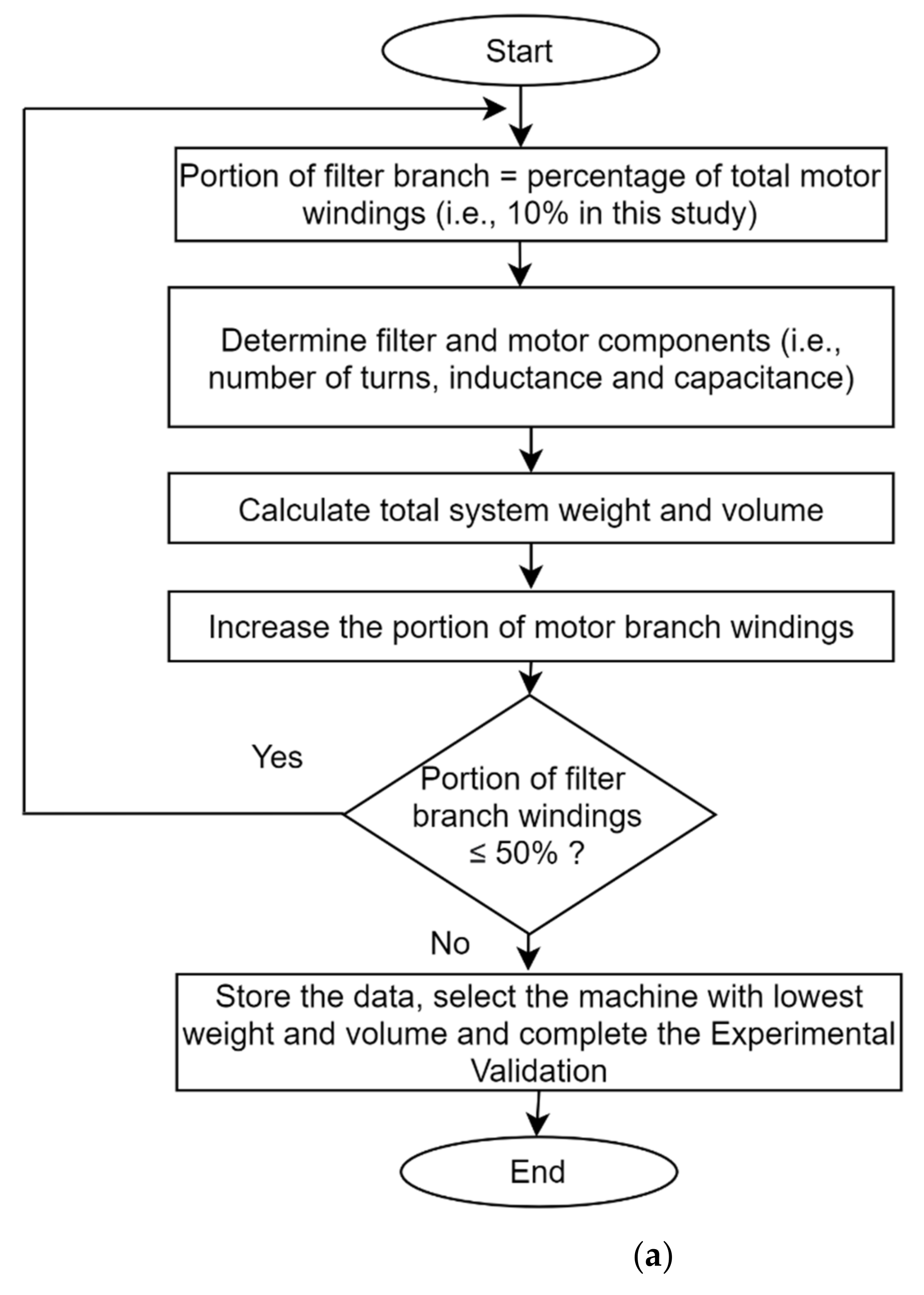 Energies 14 04564 g009a