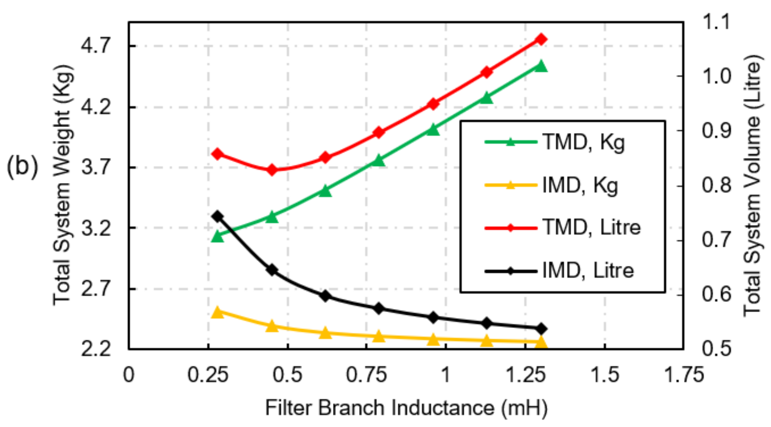Energies 14 04564 g009b