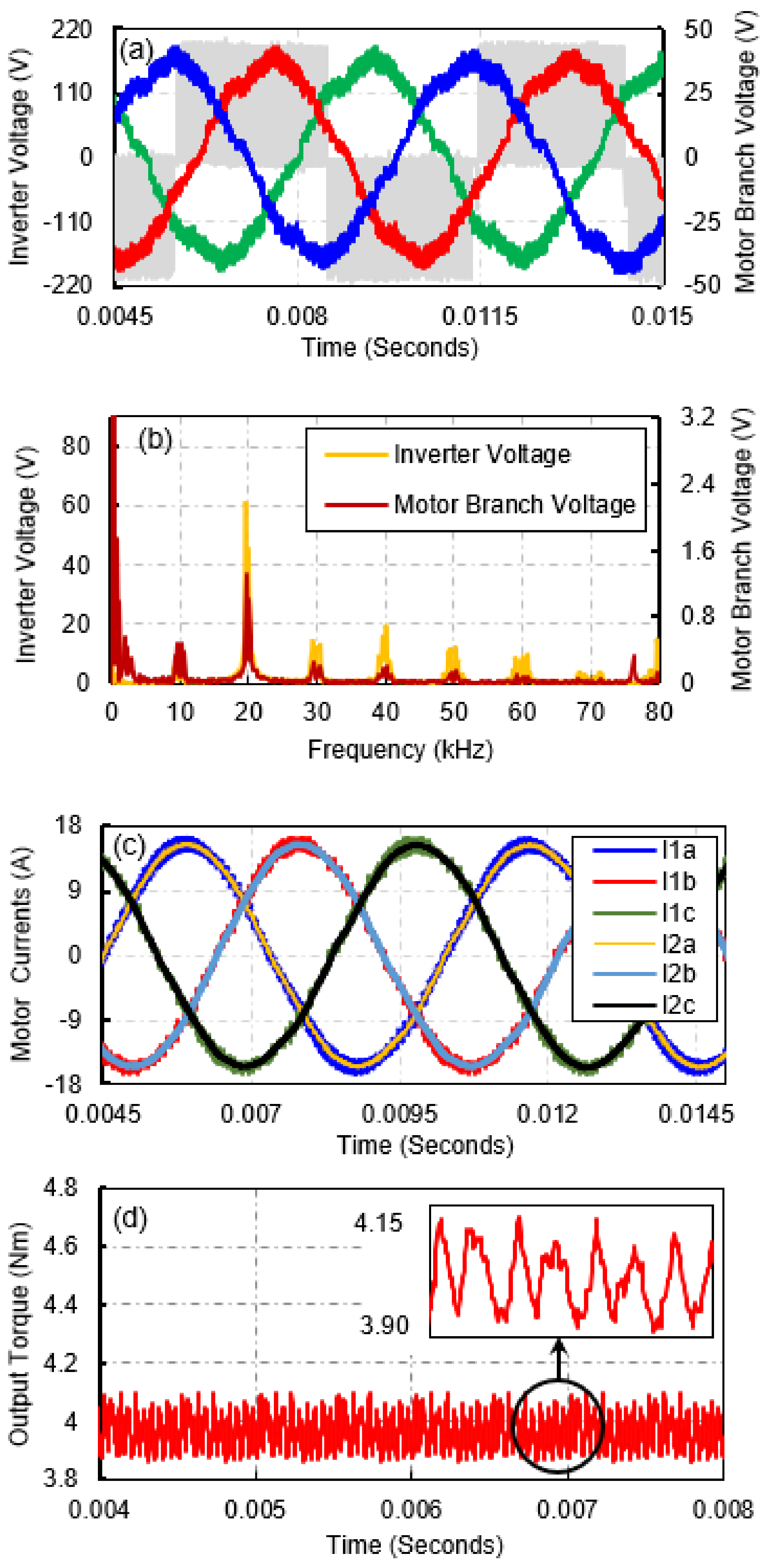 Energies 14 04564 g013