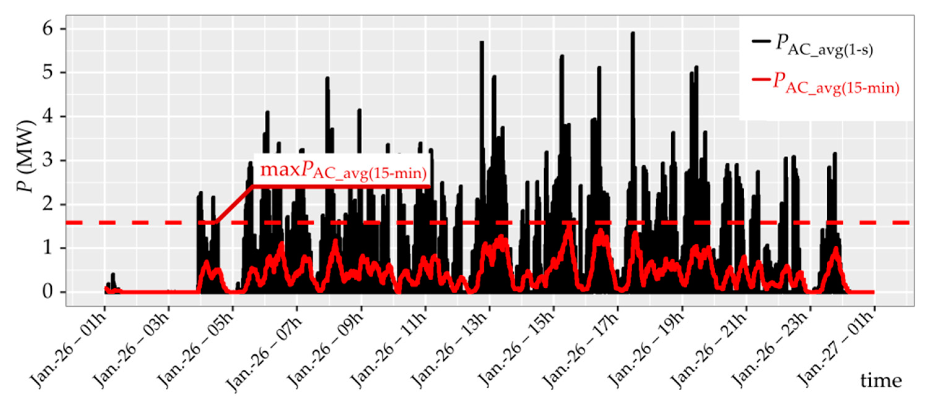 Energies 14 04565 g003