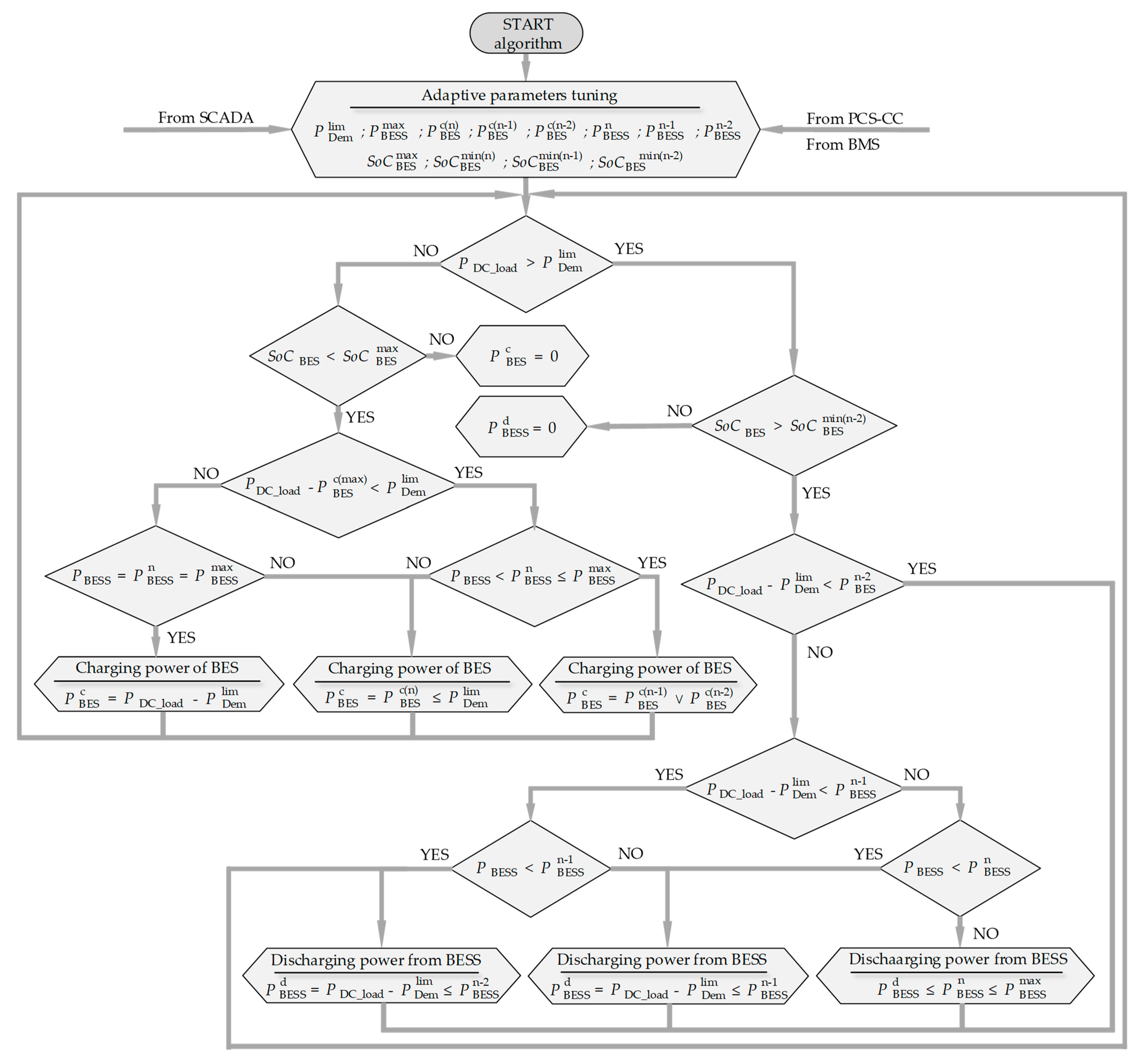 Energies 14 04565 g008