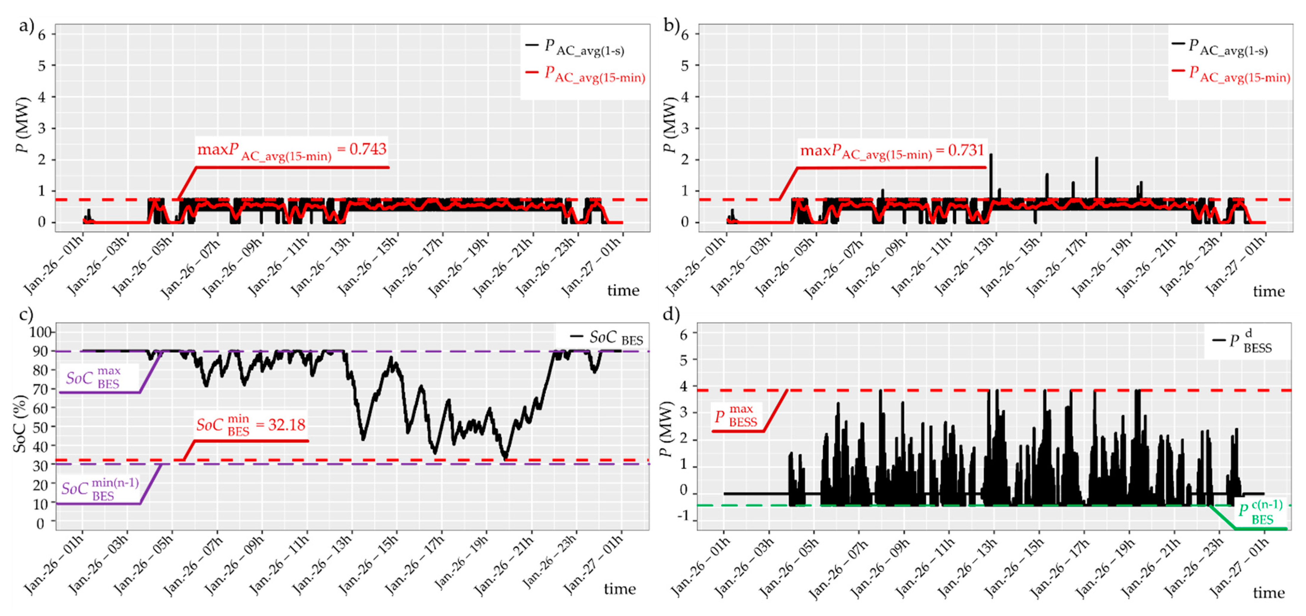 Energies 14 04565 g011