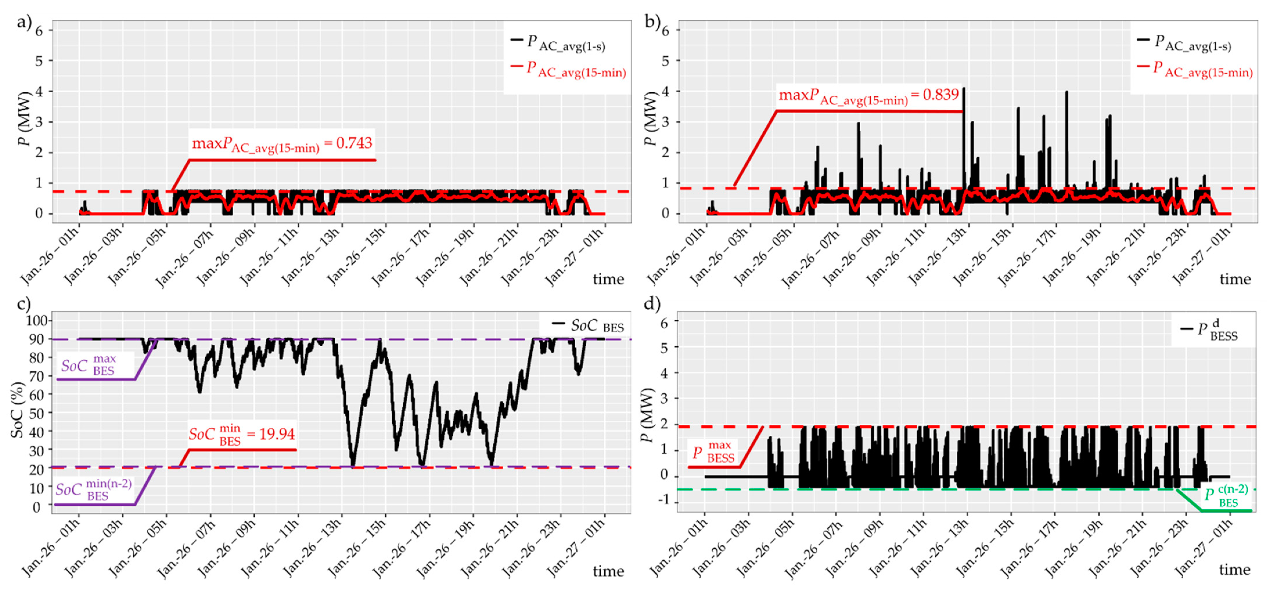 Energies 14 04565 g013