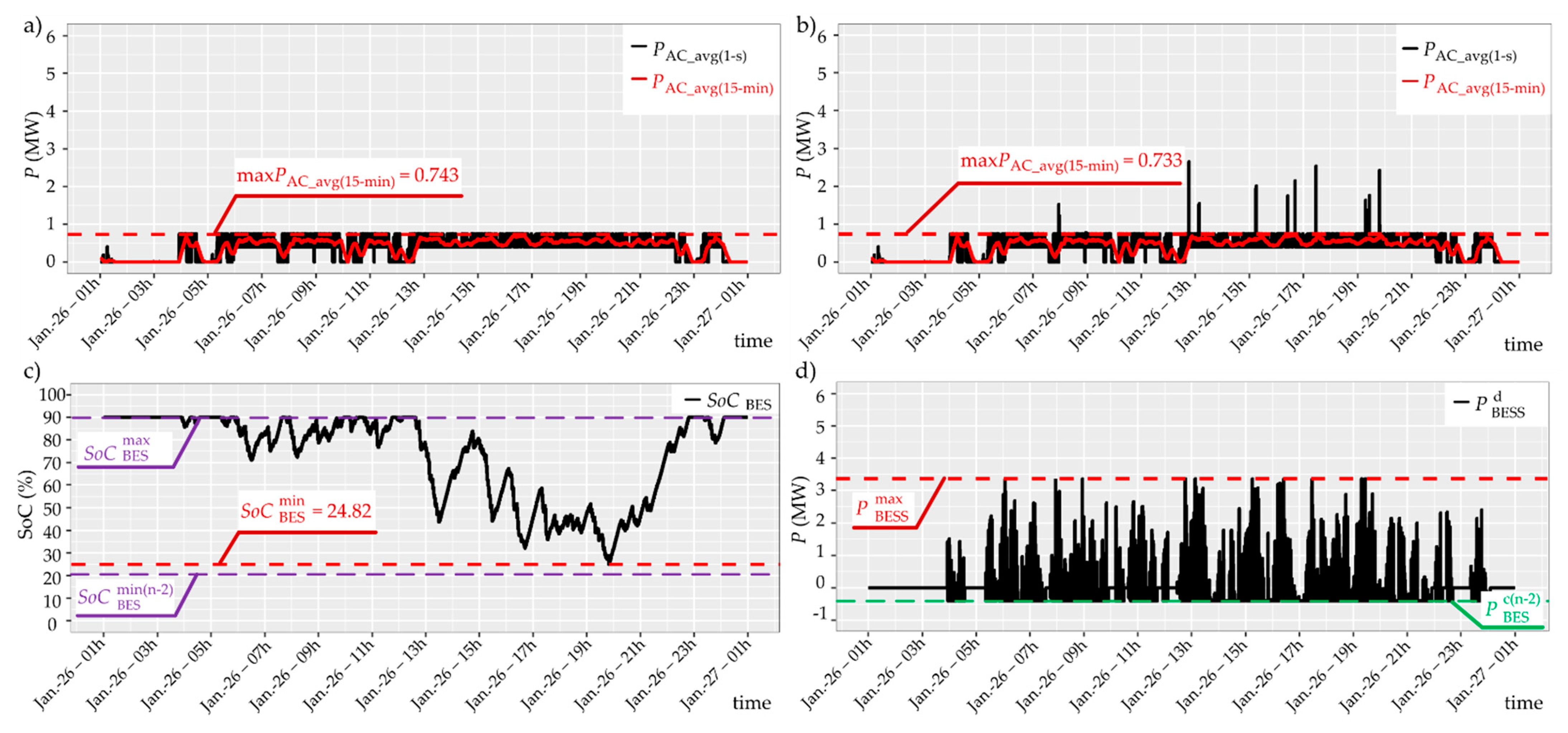 Energies 14 04565 g015