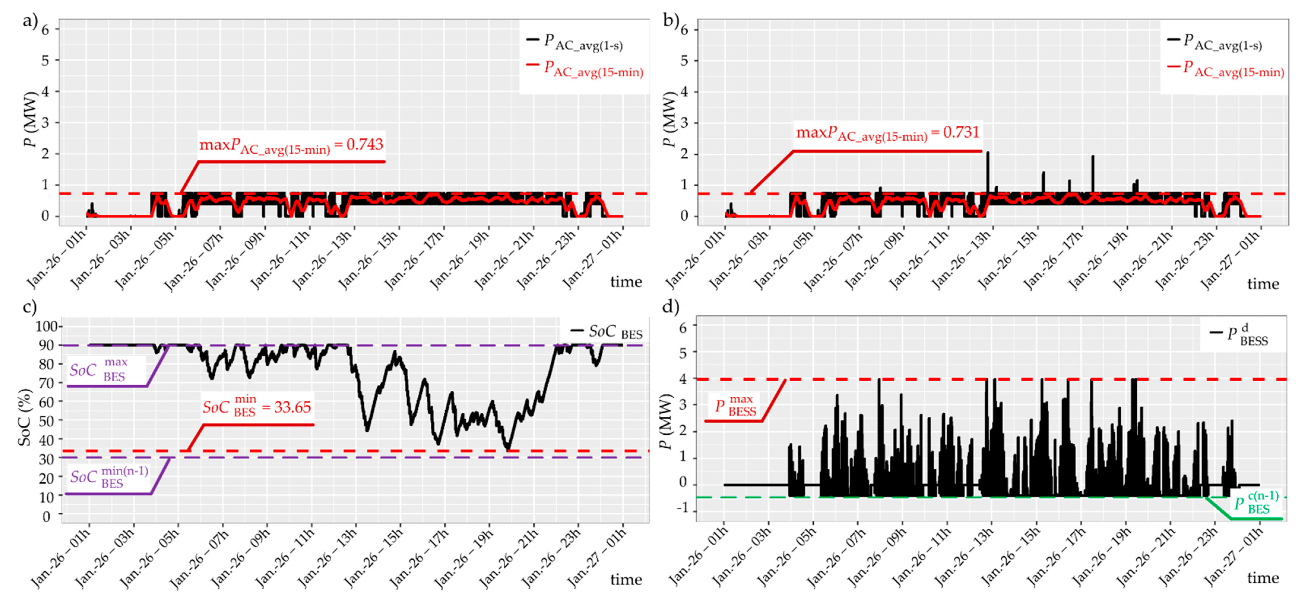 Energies 14 04565 g016