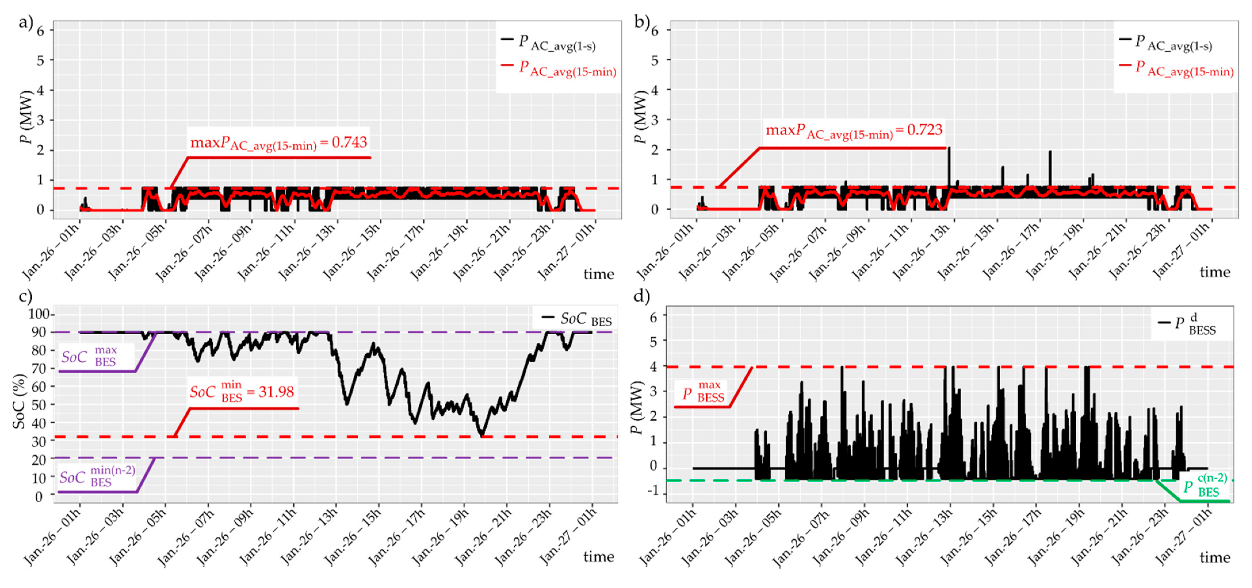 Energies 14 04565 g017