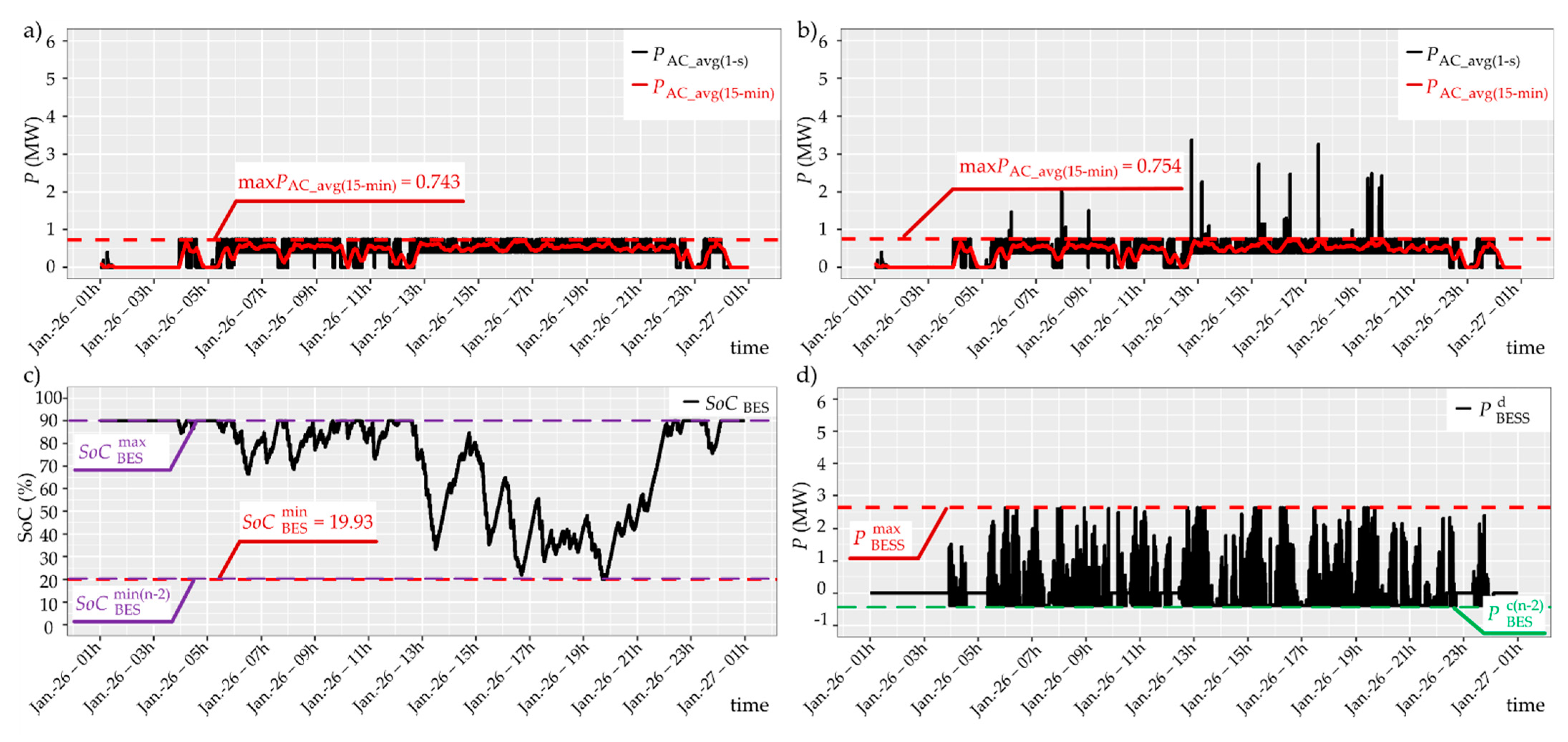 Energies 14 04565 g018