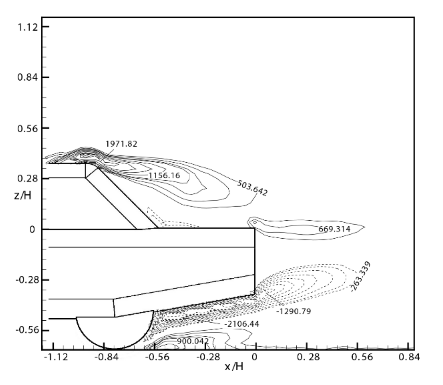 Energies 14 04568 g017