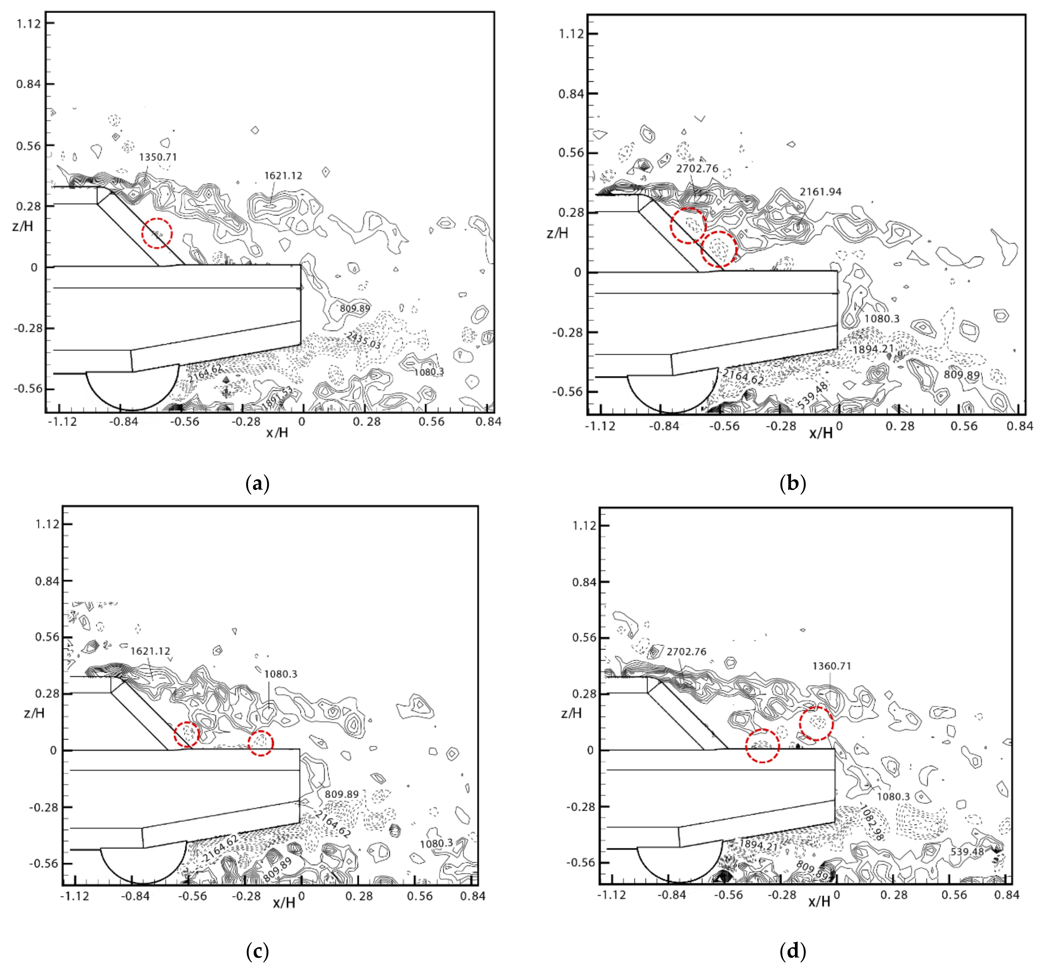 Energies 14 04568 g020a