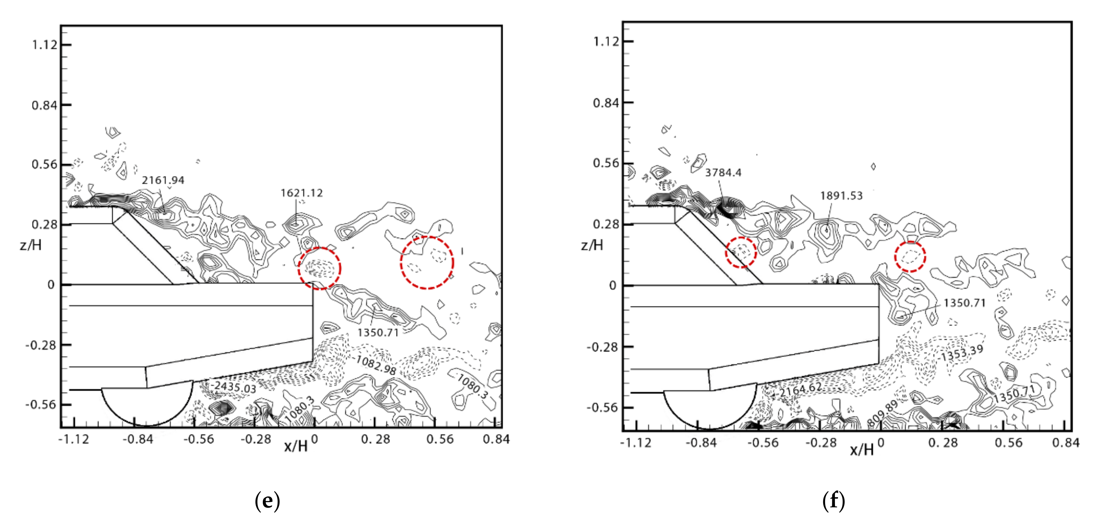 Energies 14 04568 g020b