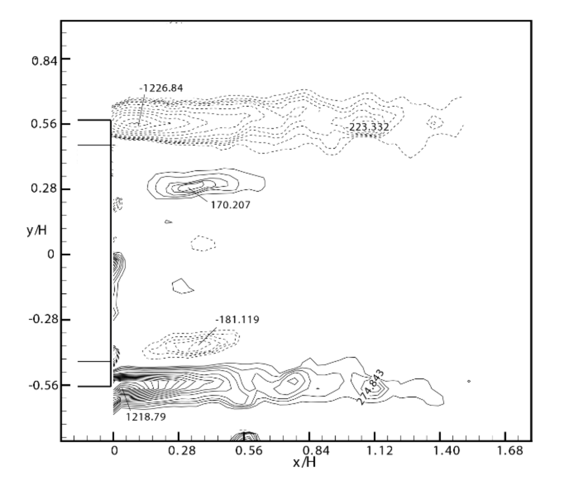 Energies 14 04568 g028