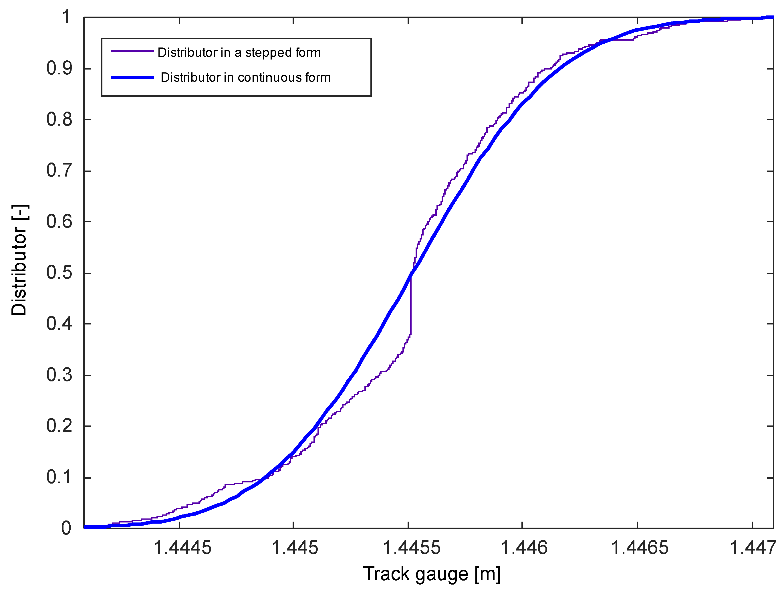 Energies 14 04569 g007 Energies 14 04569 g007