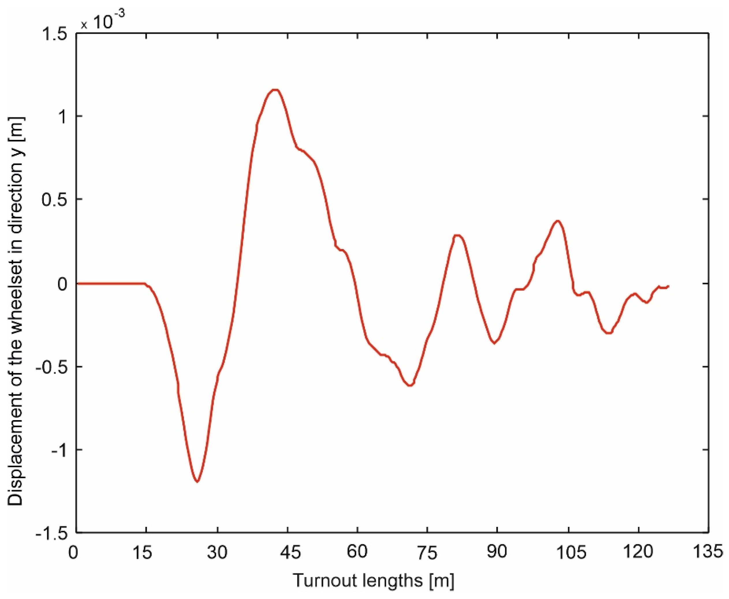 Energies 14 04569 g011 Energies 14 04569 g011