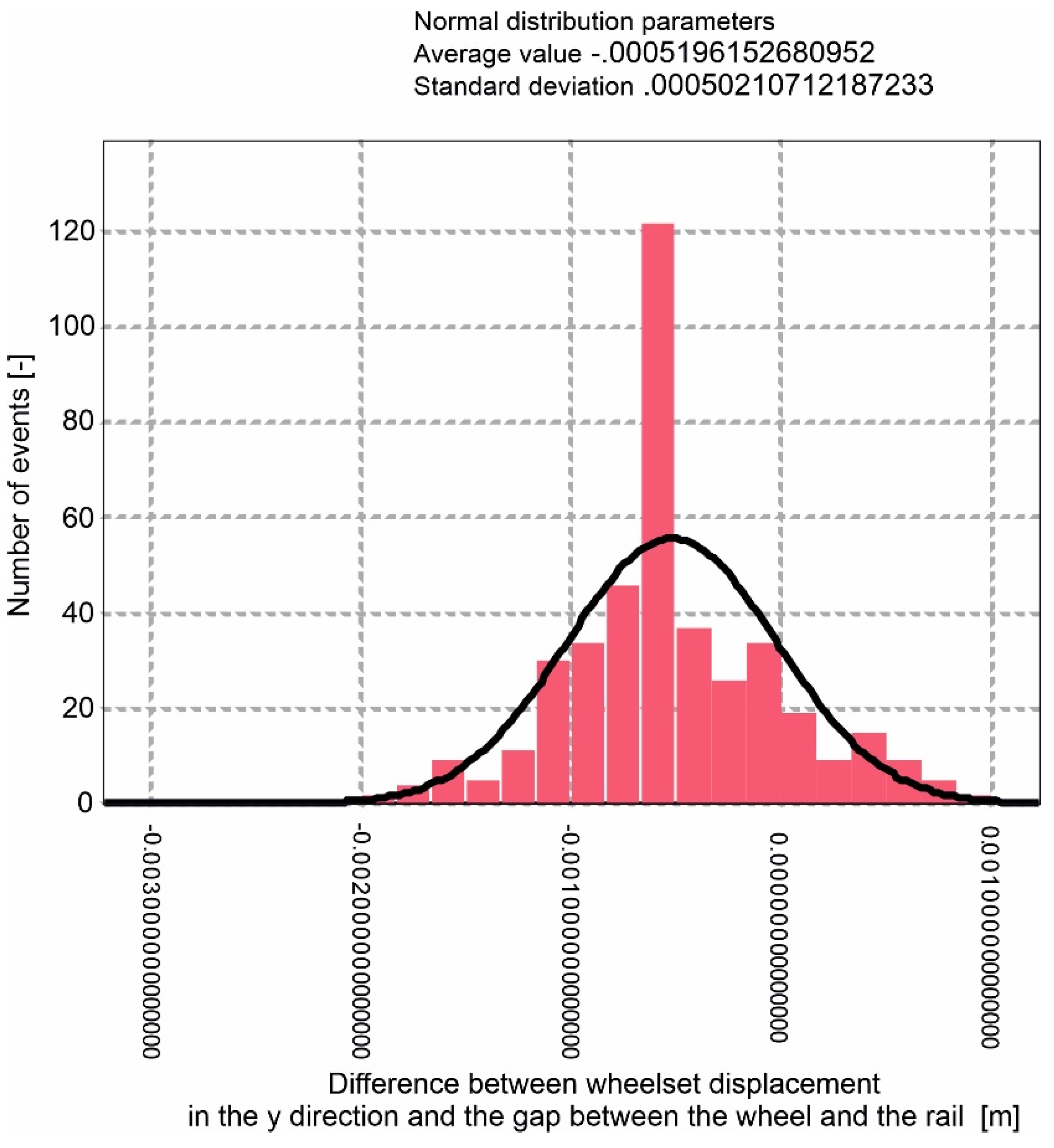 Energies 14 04569 g015 Energies 14 04569 g015