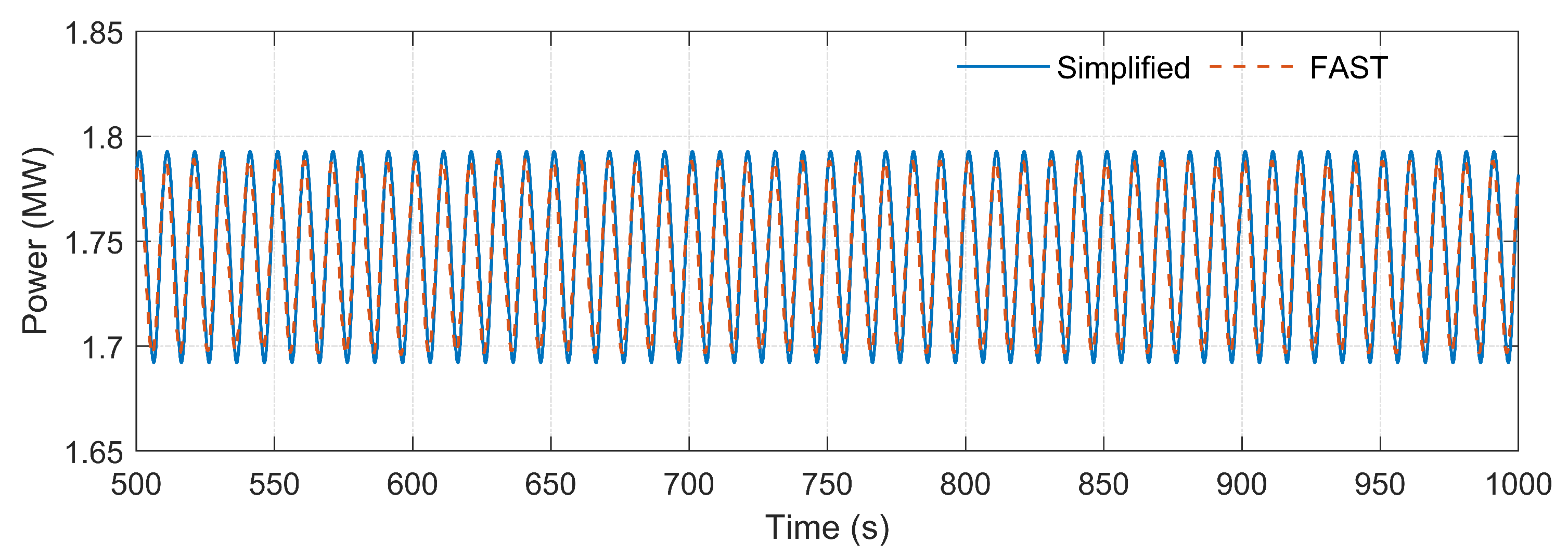 Energies 14 04571 g015