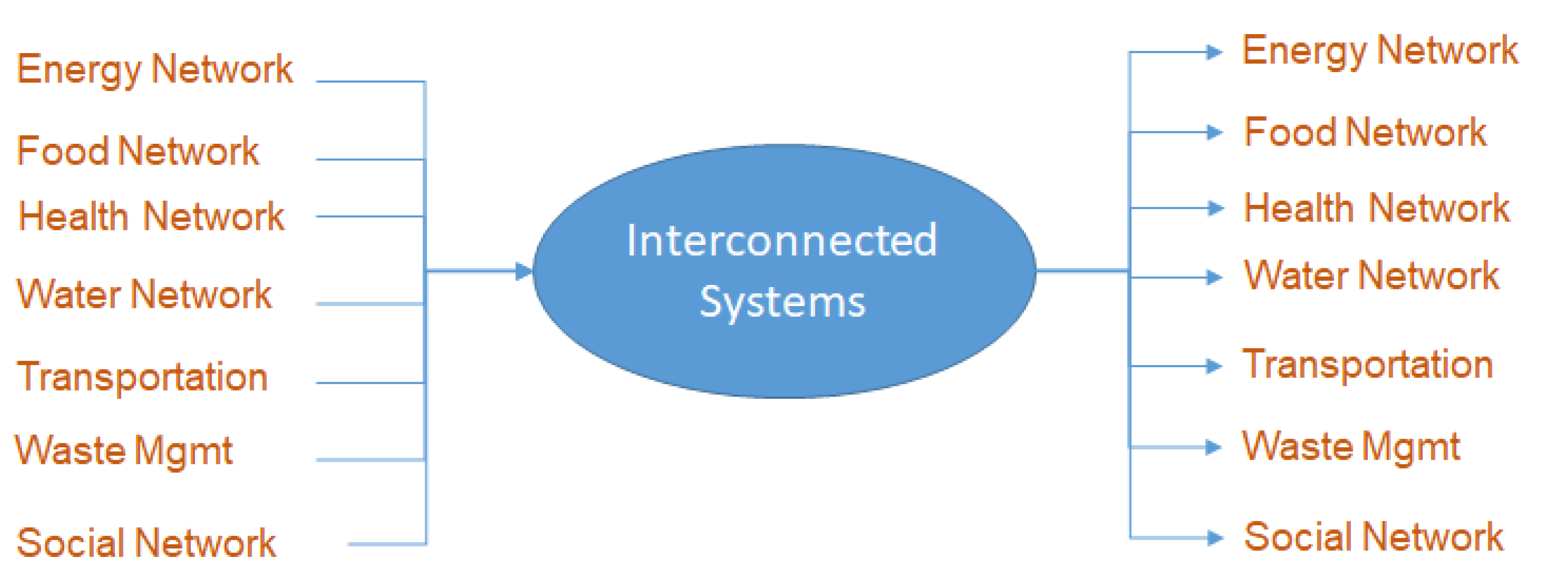 Energies 14 04572 g001 550