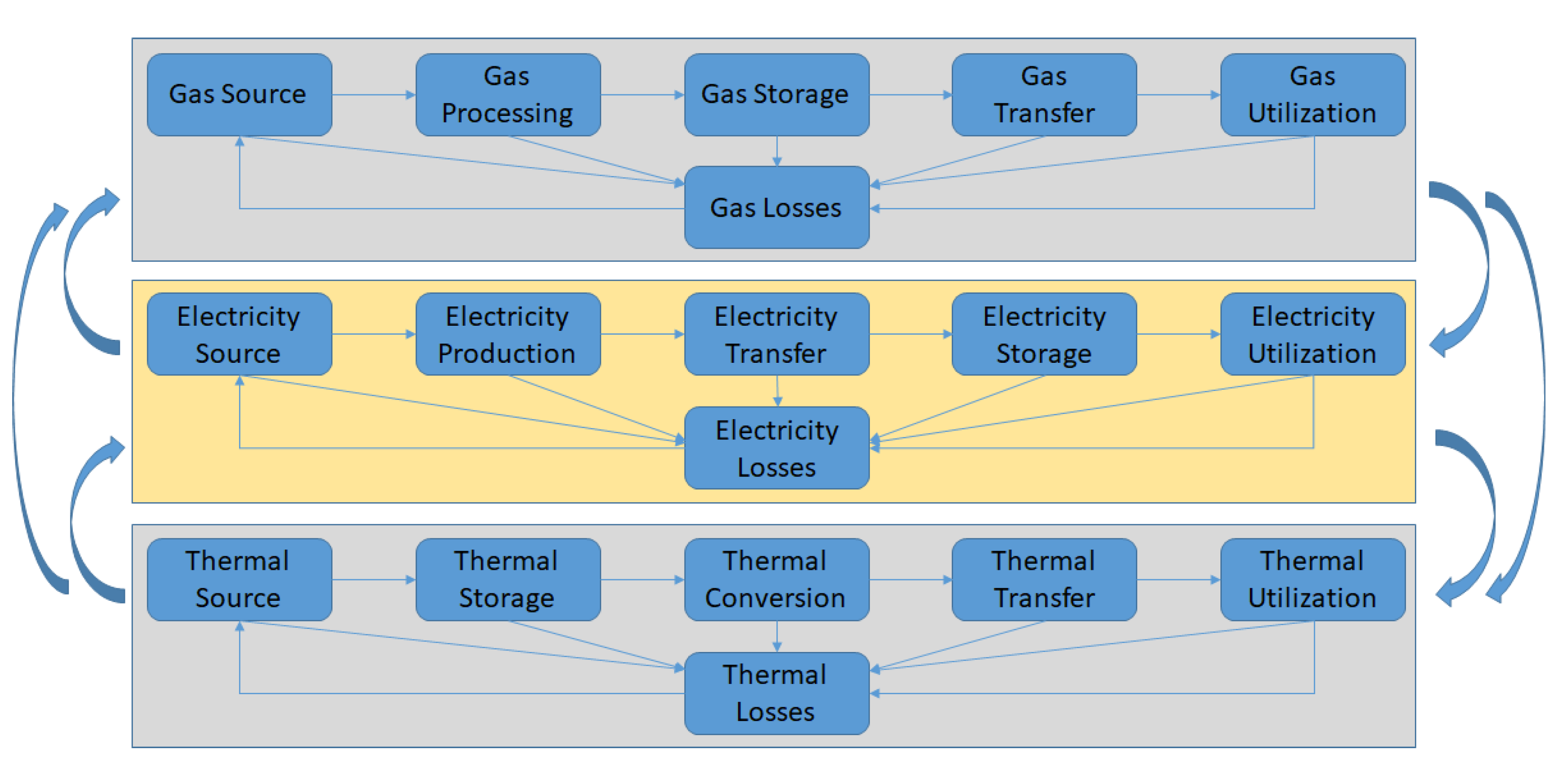 Energies 14 04572 g002 550