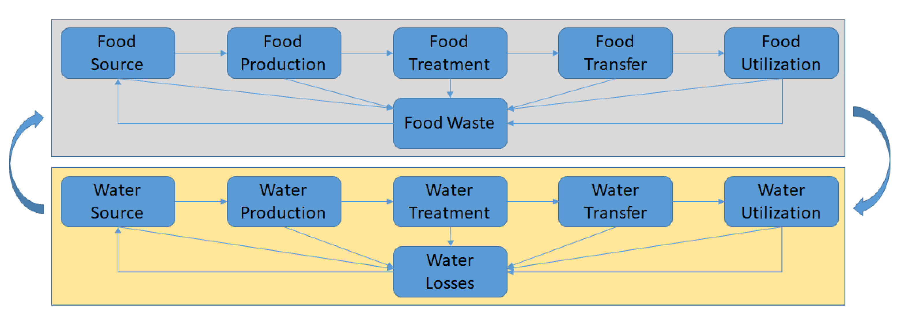 Energies 14 04572 g003 550