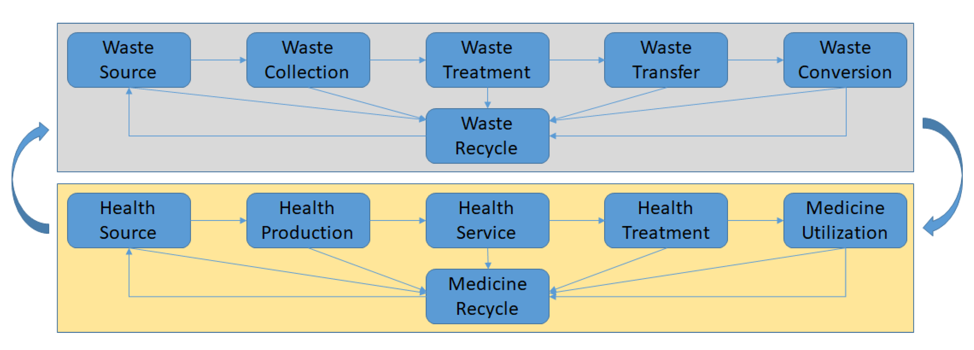 Energies 14 04572 g004 550