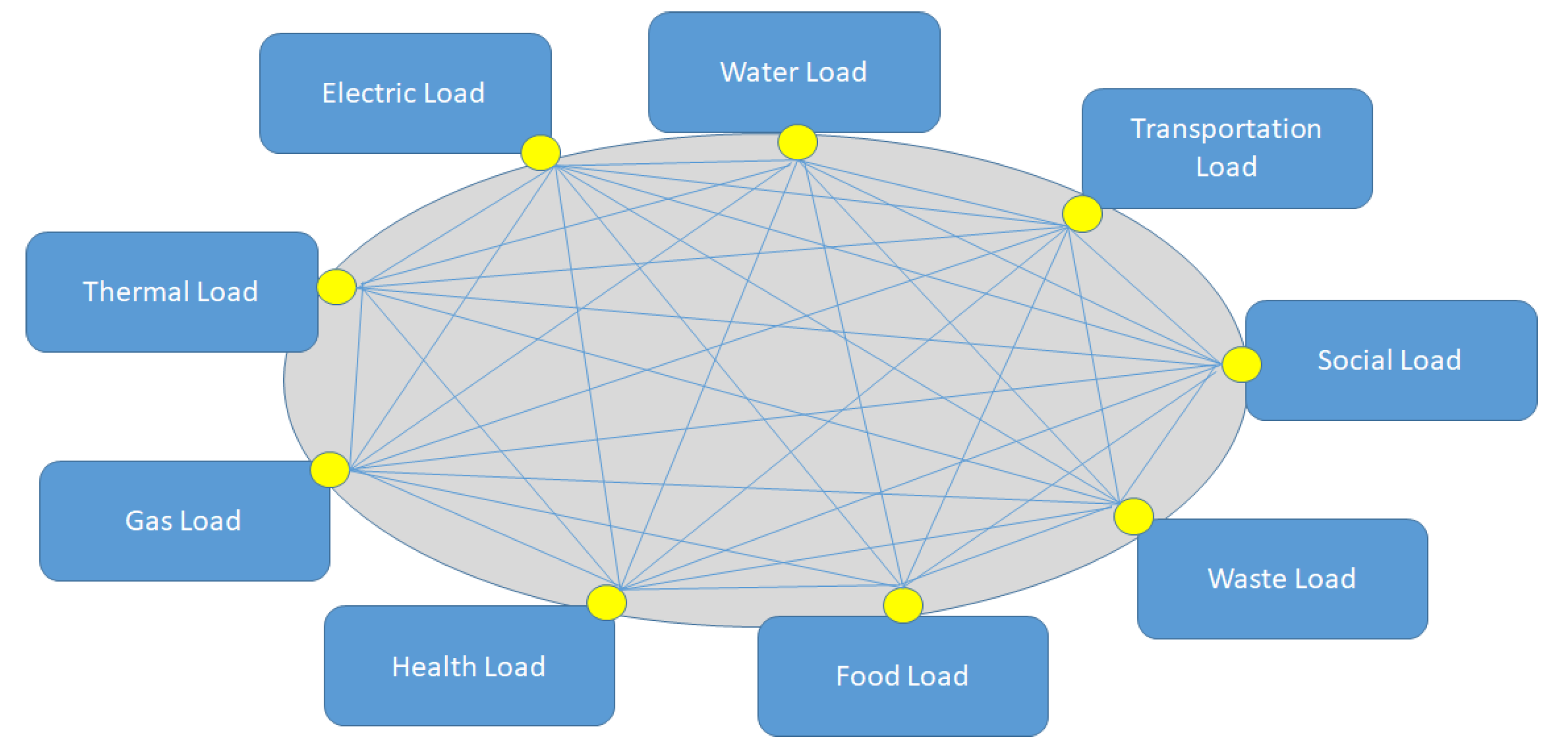 Energies 14 04572 g005 550