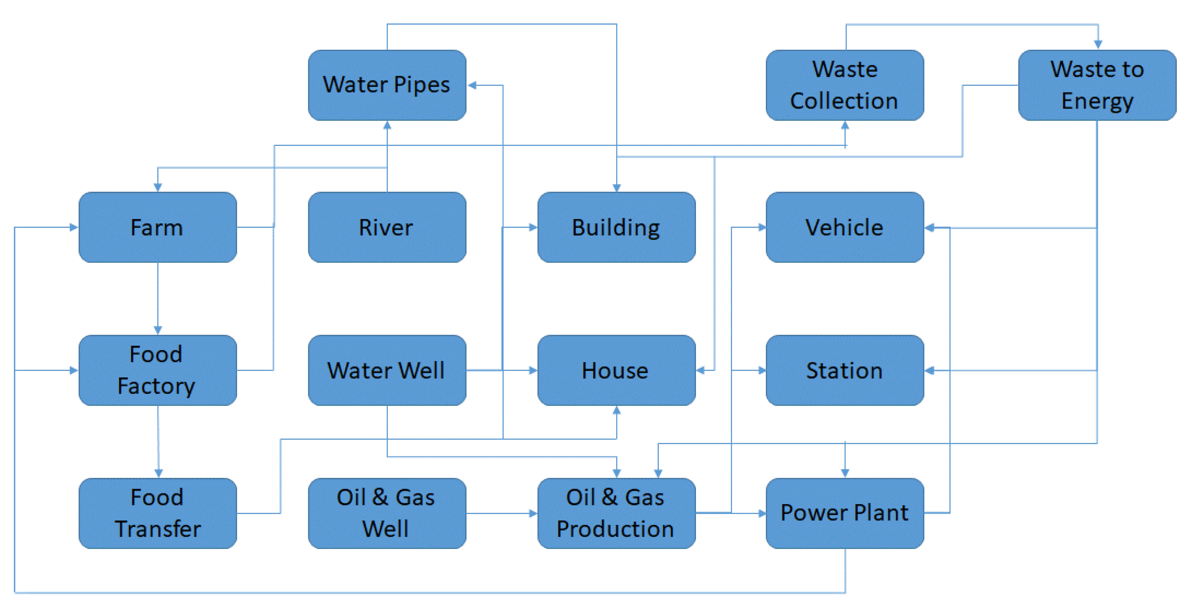 Energies 14 04572 g006 550
