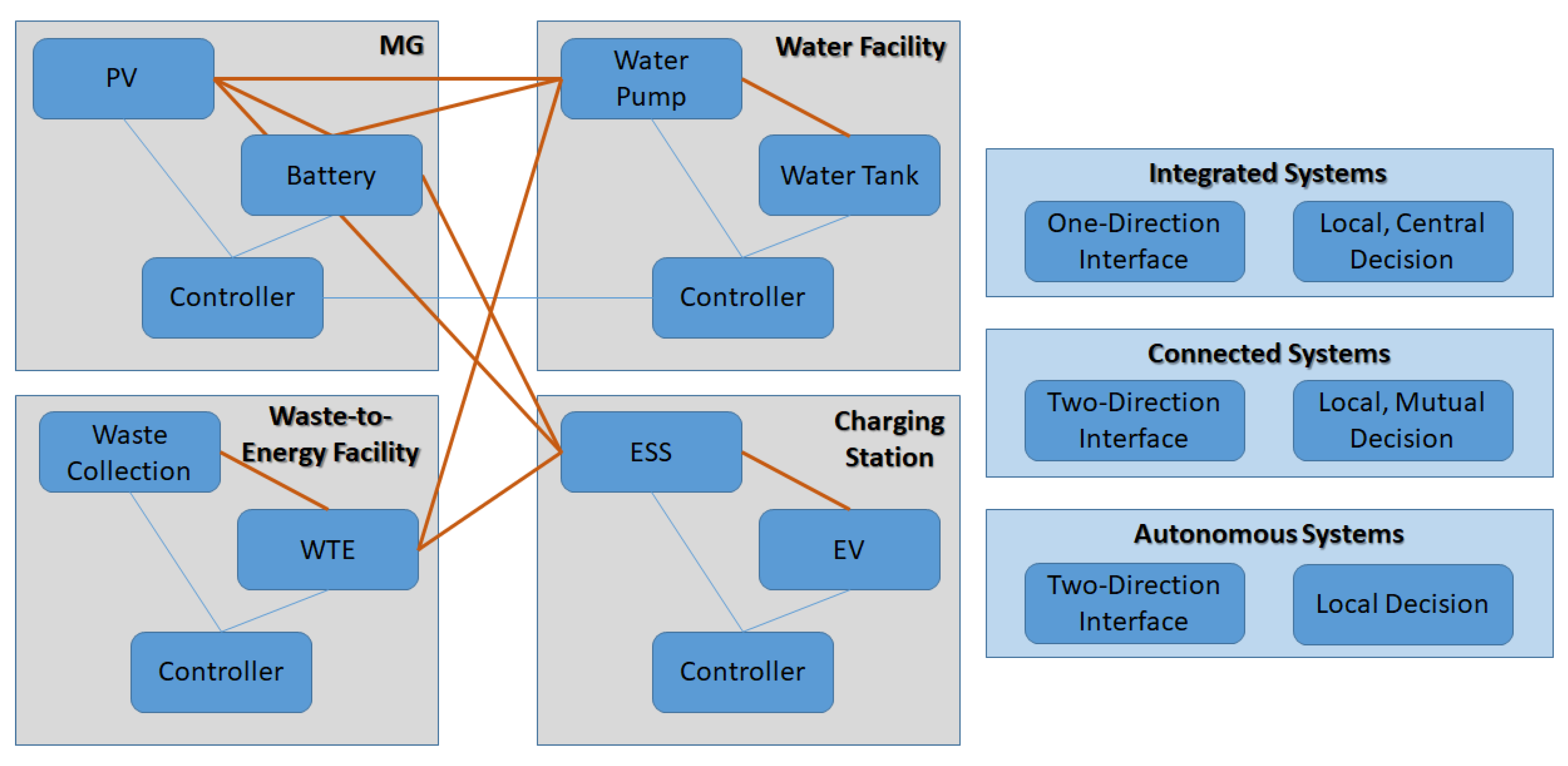 Energies 14 04572 g007 550
