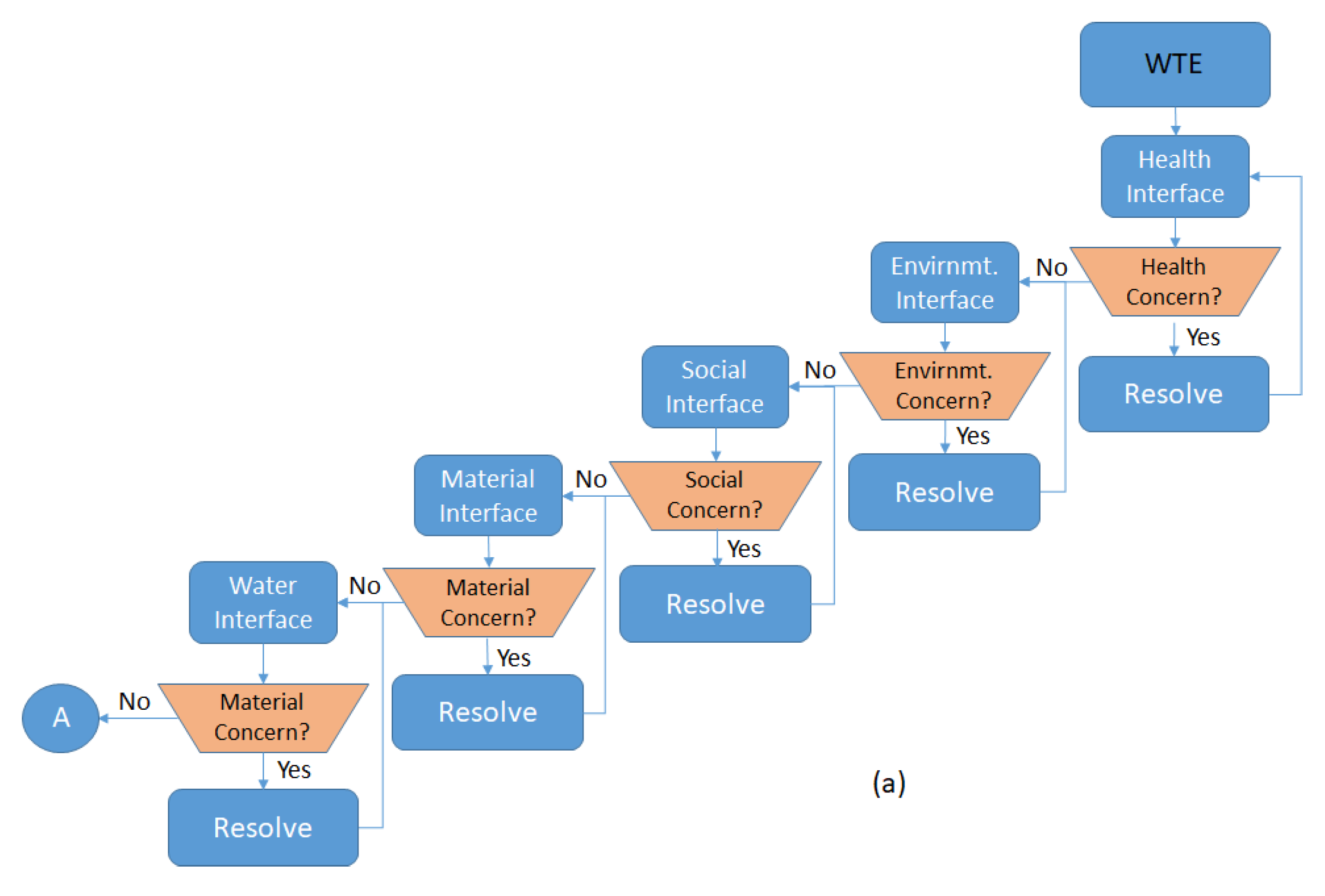 Energies 14 04572 g008a 550