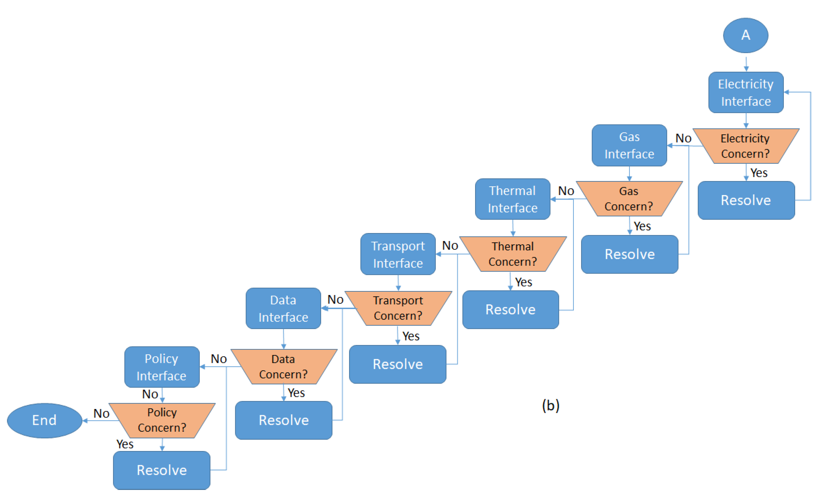 Energies 14 04572 g008b 550