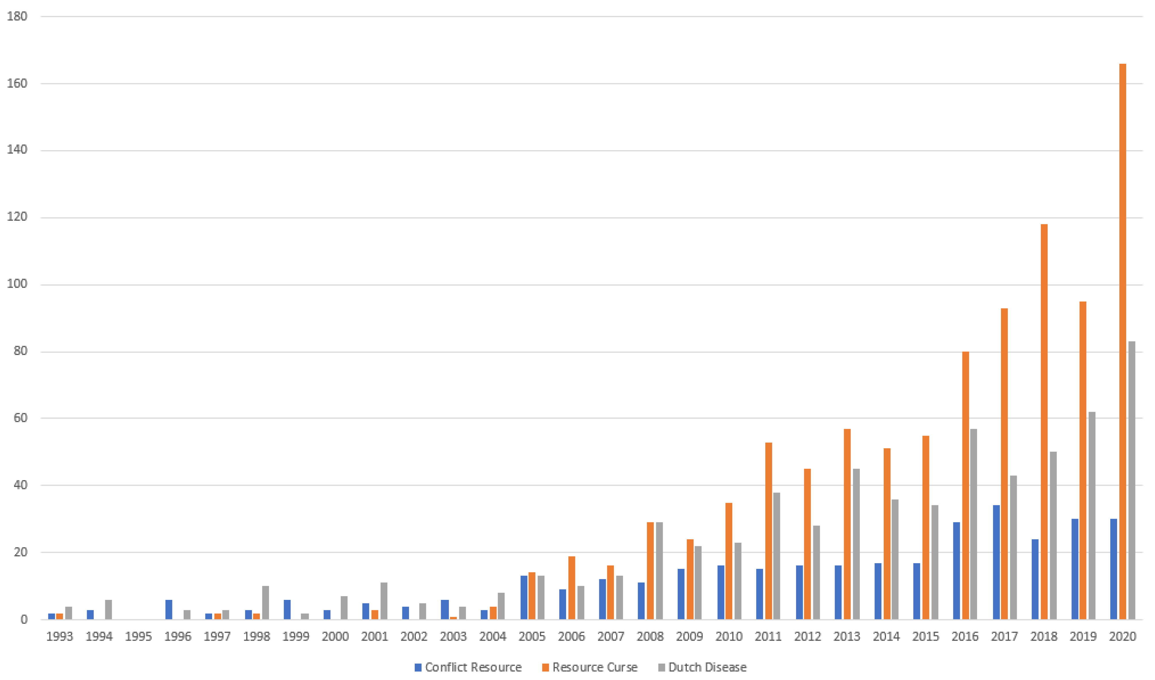Energies 14 04573 g002