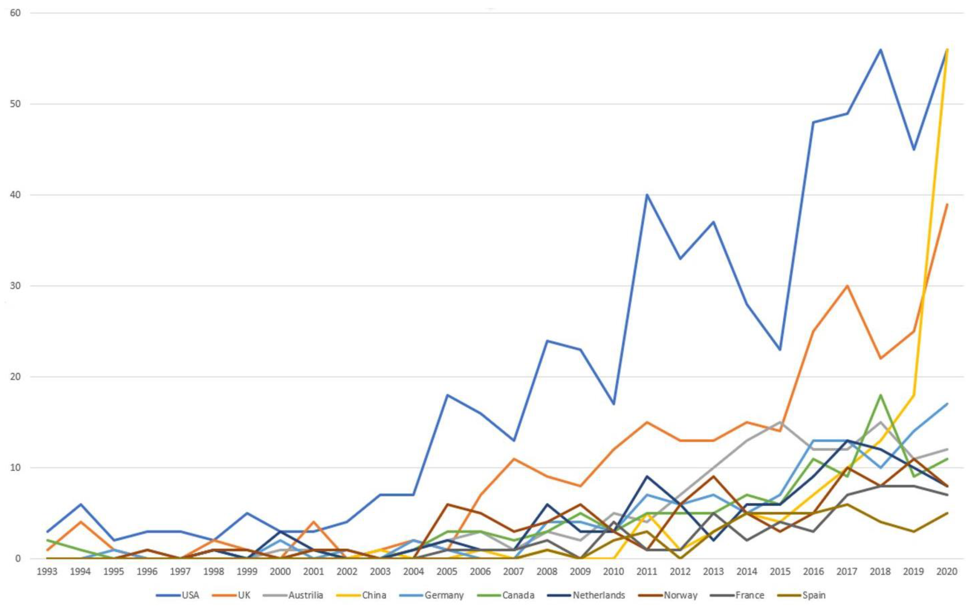Energies 14 04573 g005