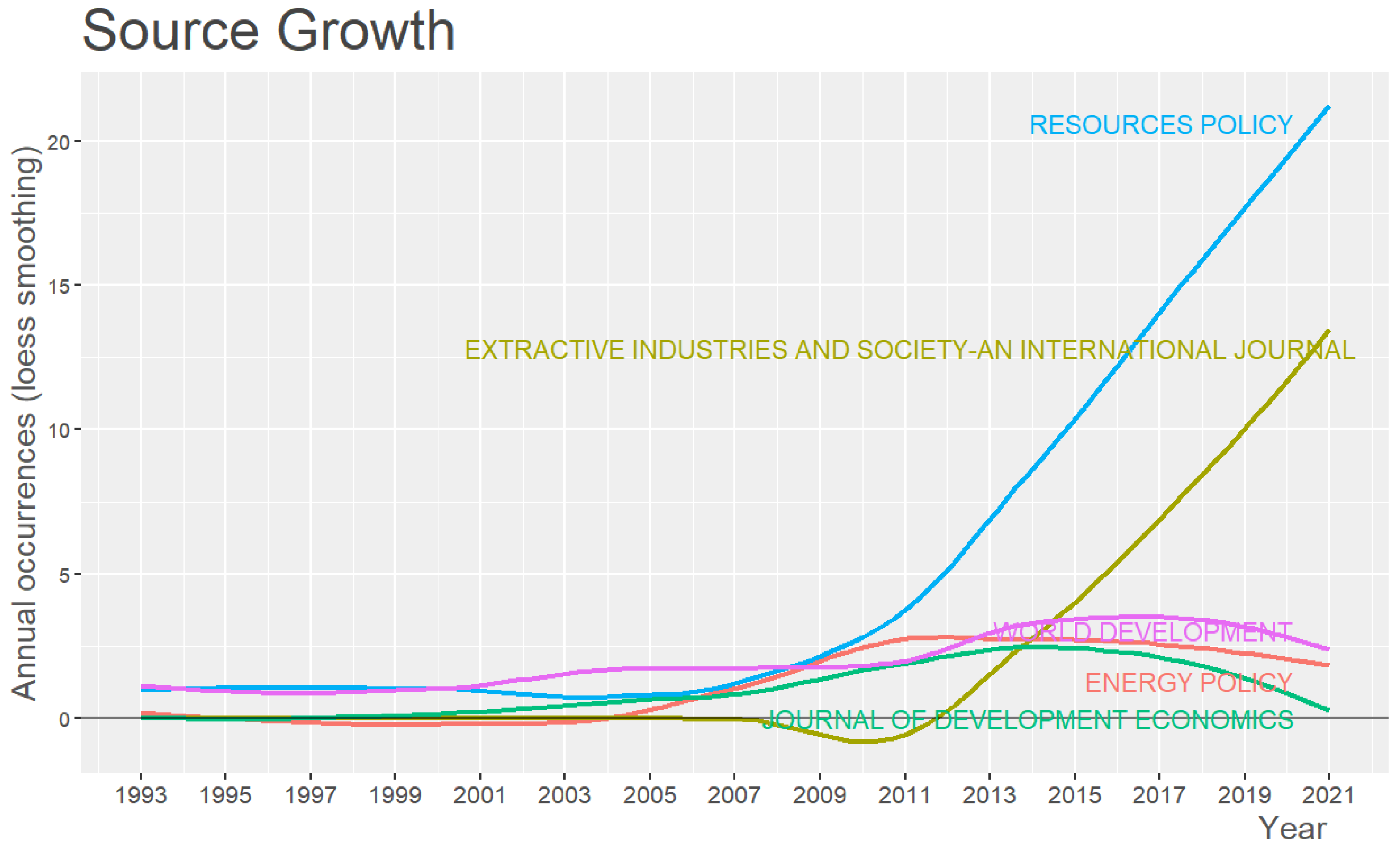 Energies 14 04573 g015