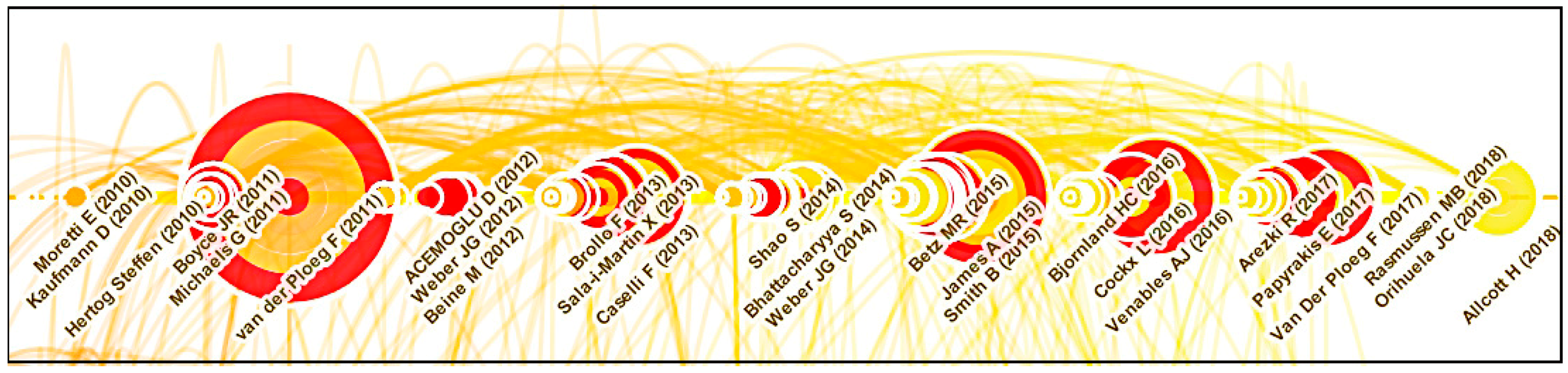 Energies 14 04573 g021