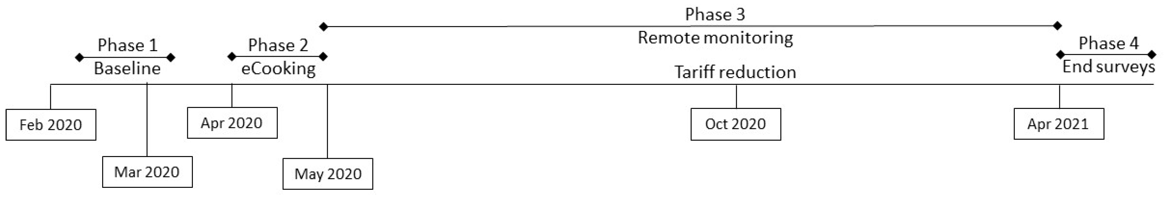 Energies 14 04574 g002 550