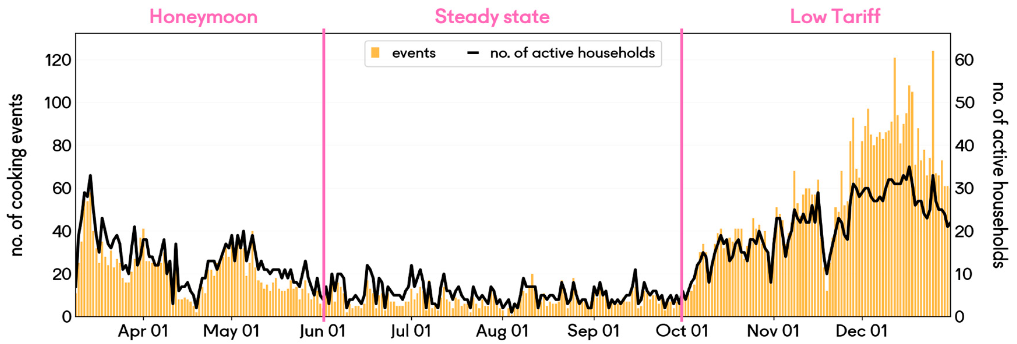 Energies 14 04574 g003 550