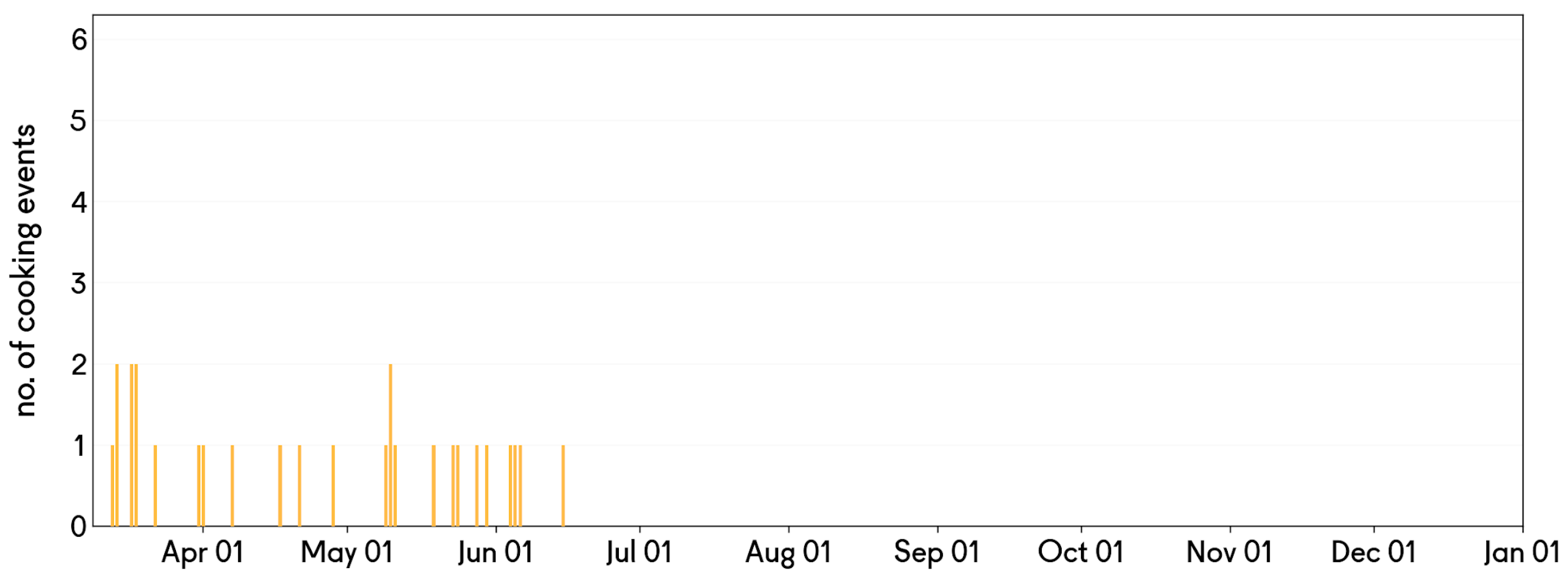 Energies 14 04574 g005 550