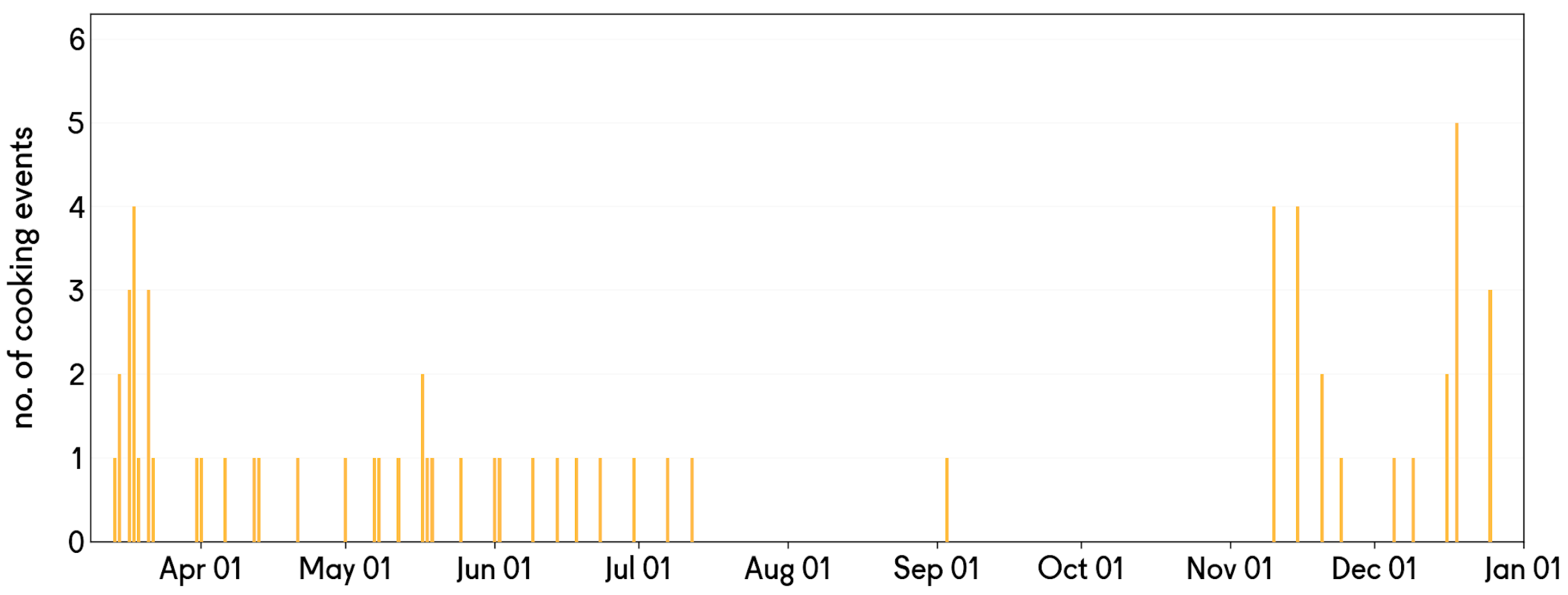 Energies 14 04574 g006 550