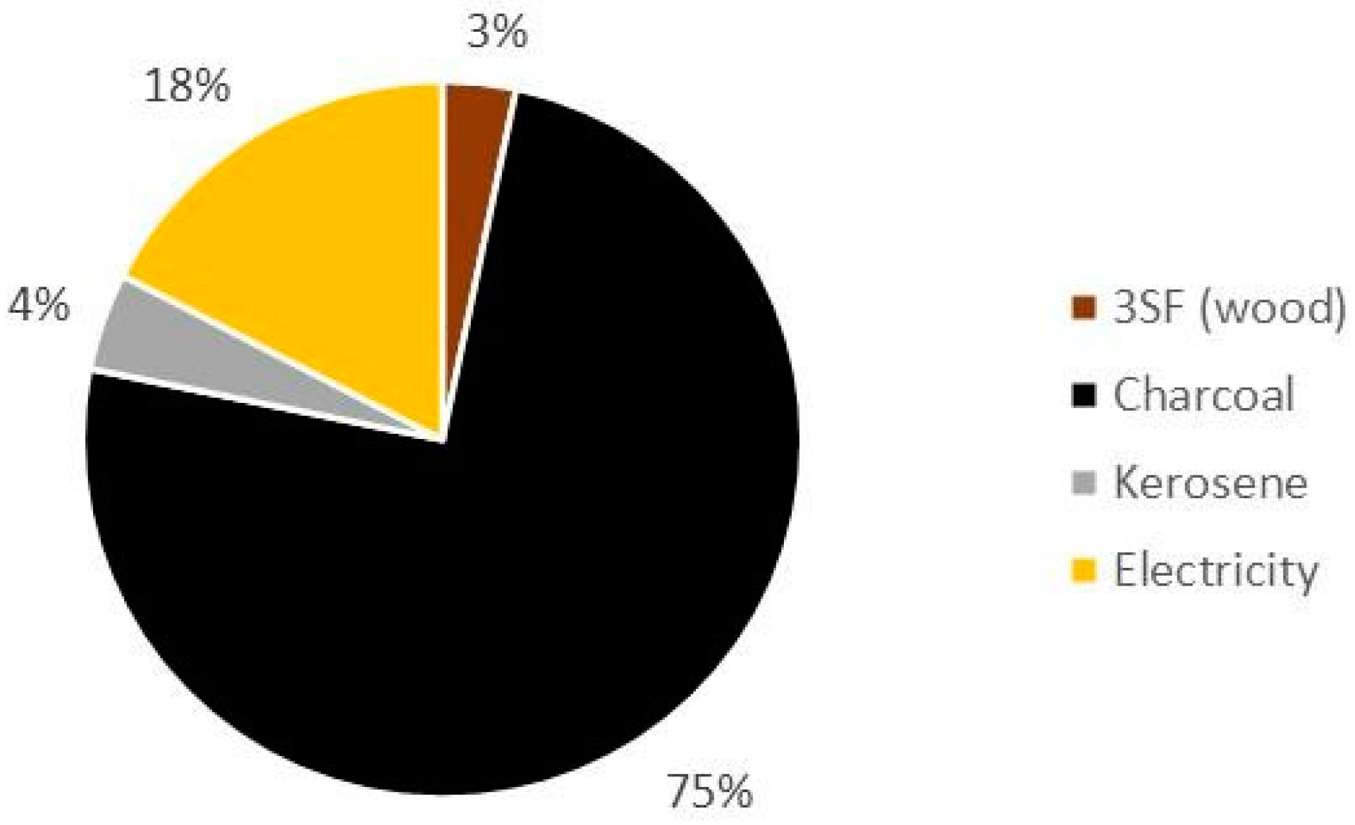 Energies 14 04574 g009 550