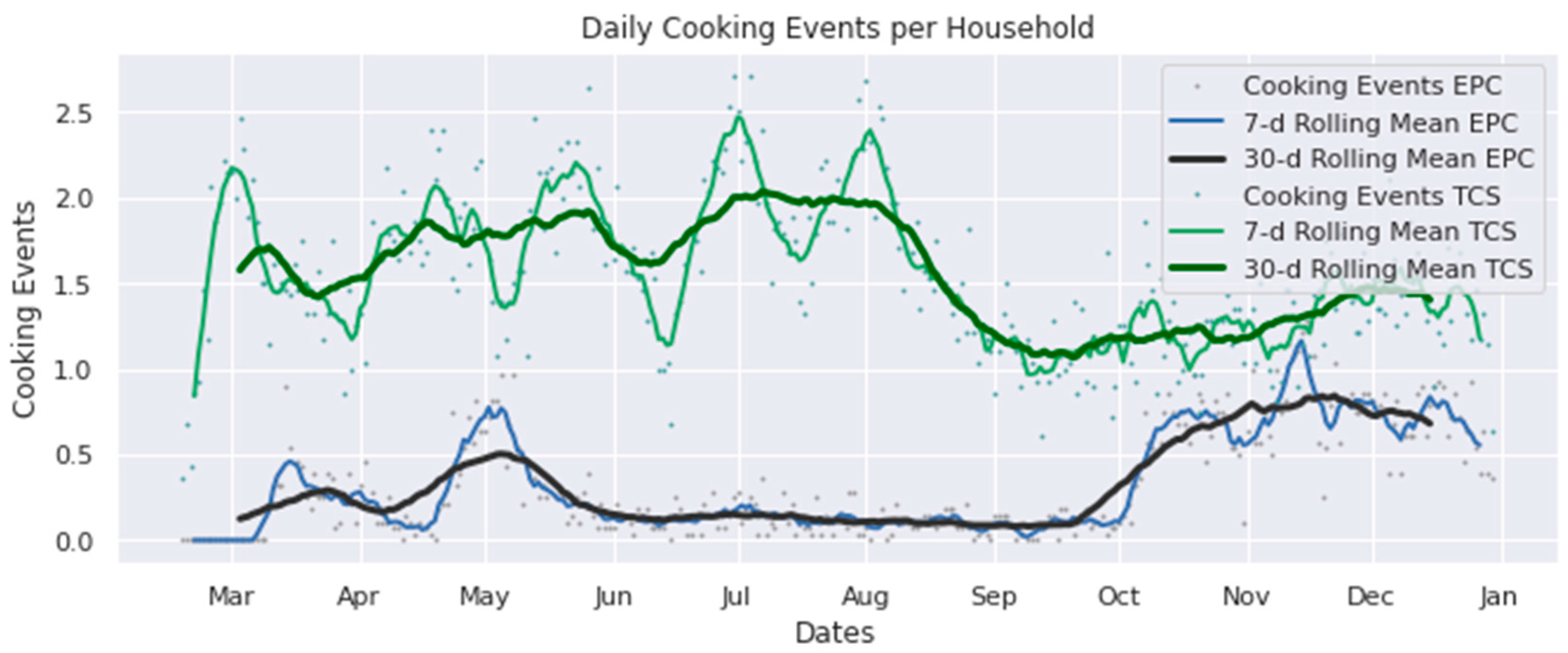 Energies 14 04574 g011 550