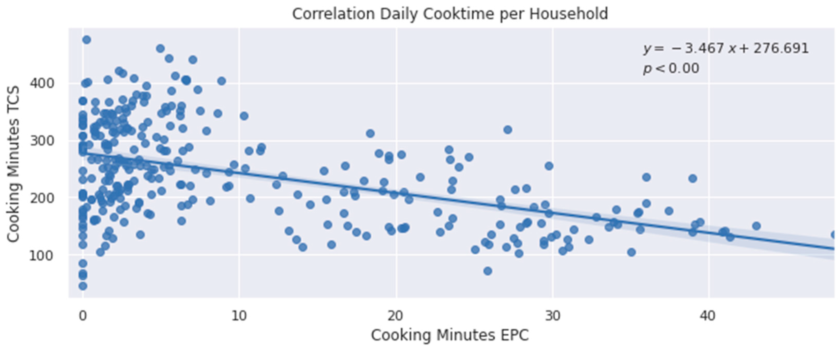 Energies 14 04574 g014 550