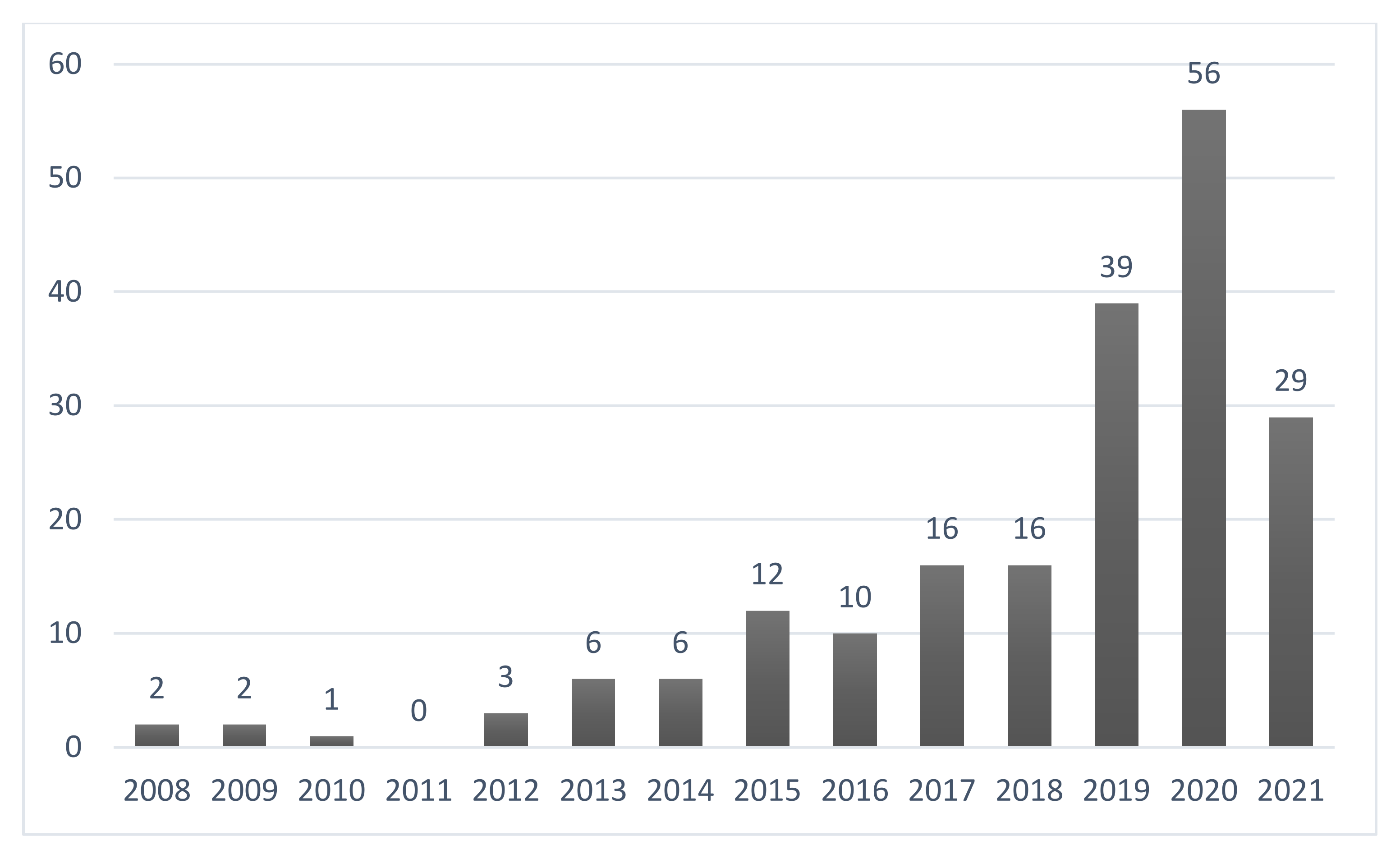Energies 14 04578 g003 Energies 14 04578 g003