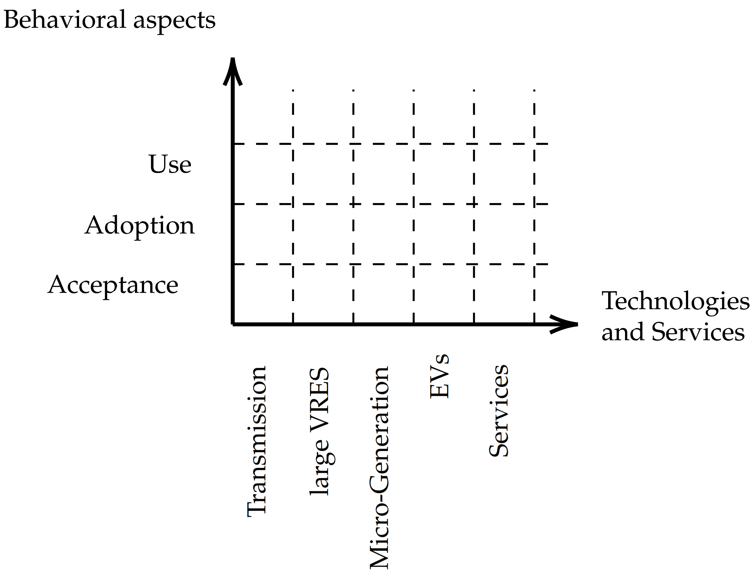 Energies 14 04579 g001 550