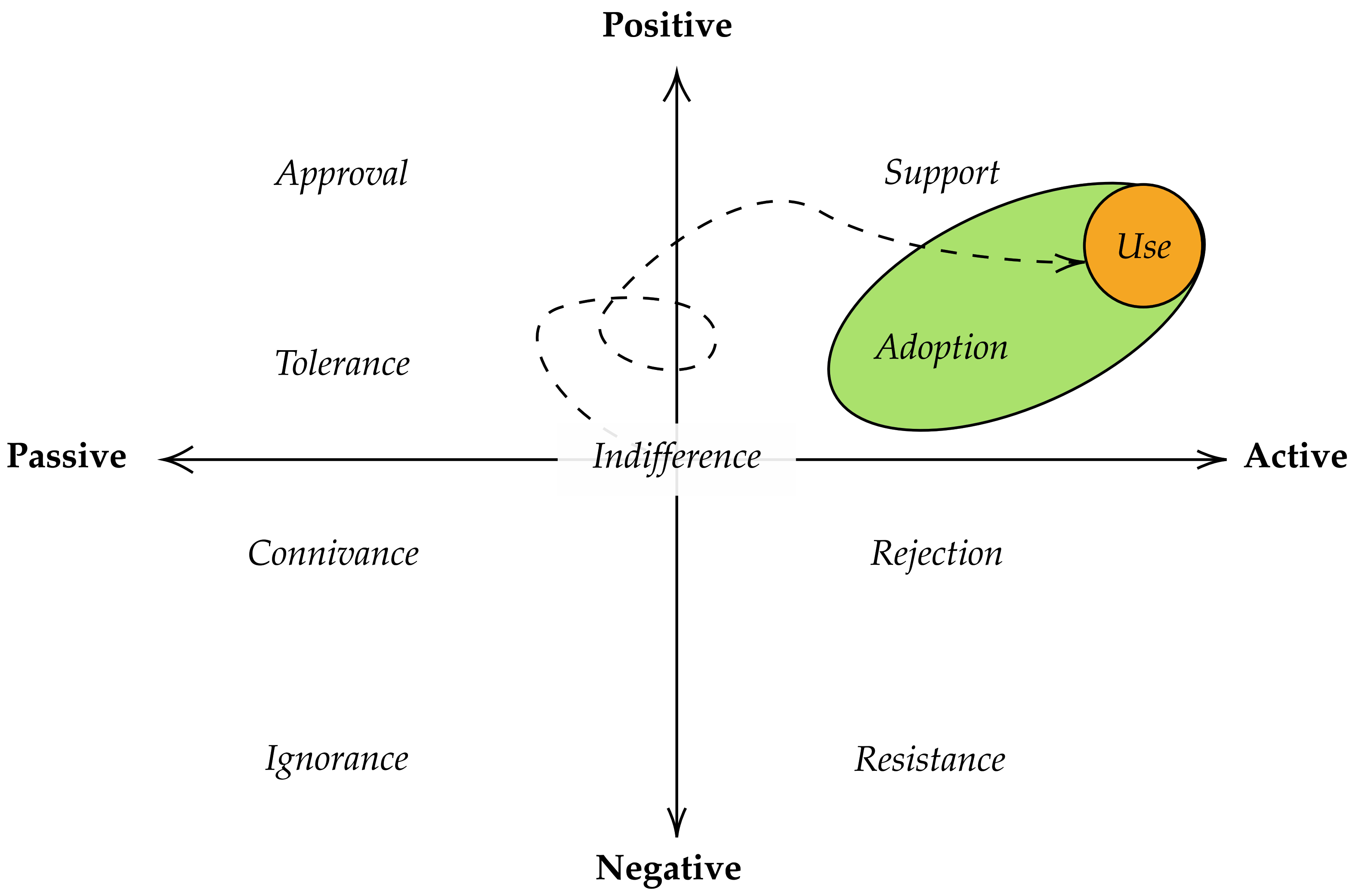 Energies 14 04579 g002 550