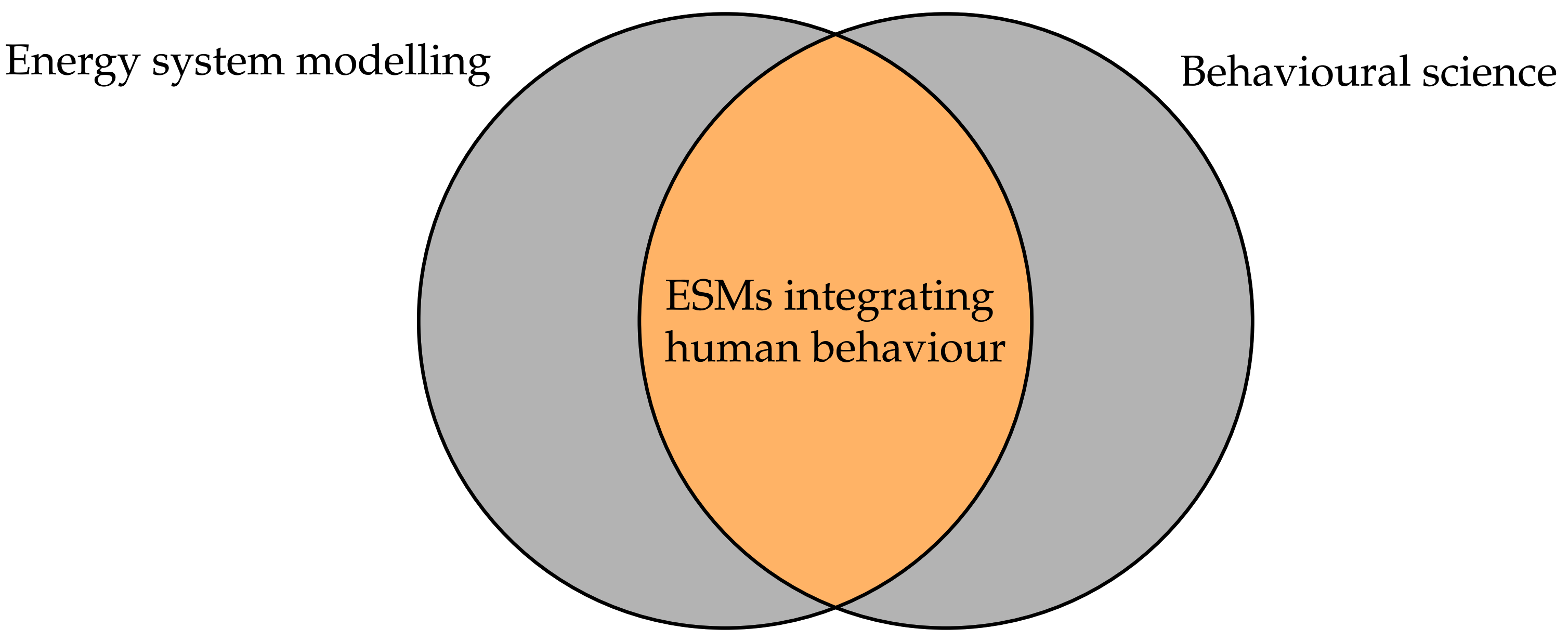 Energies 14 04579 g003 550